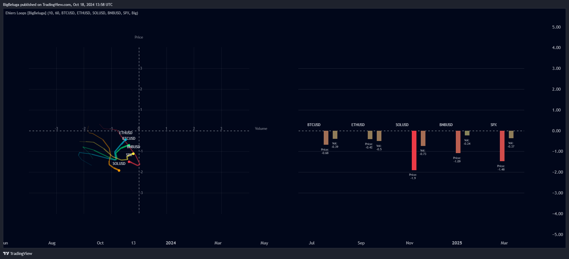 VANTAGE:SP500 Chart Image by BigBeluga