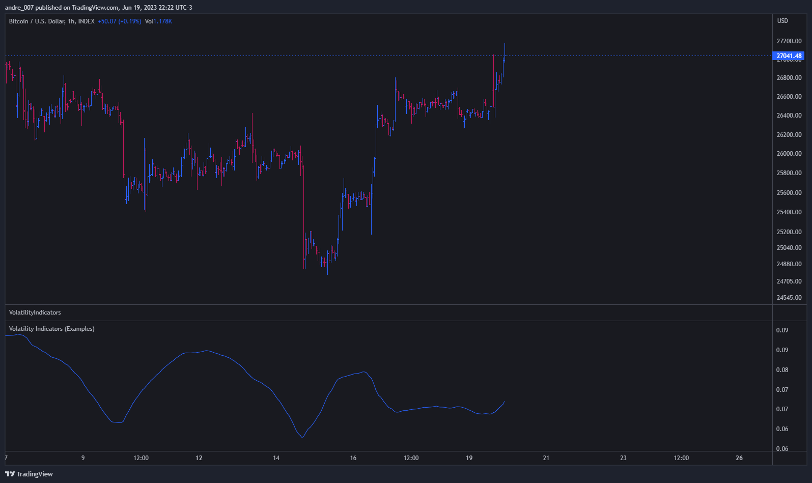 INDEX:BTCUSD Chart Image by andre_007