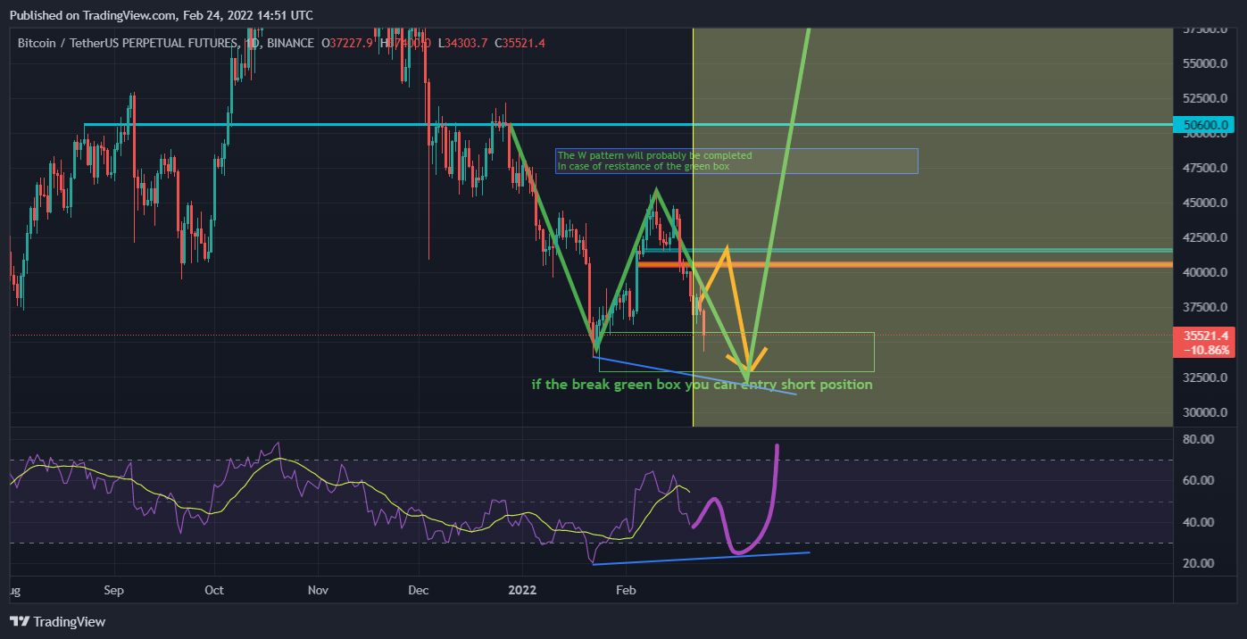 BINANCE:BTCUSDTPERP Chart Image by mehrdad-javan1