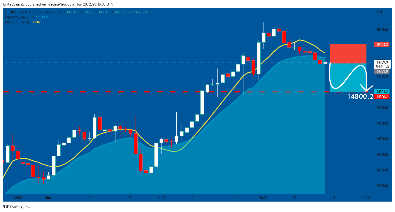 PEPPERSTONE:NAS100 Chart Image by UnitedSignals