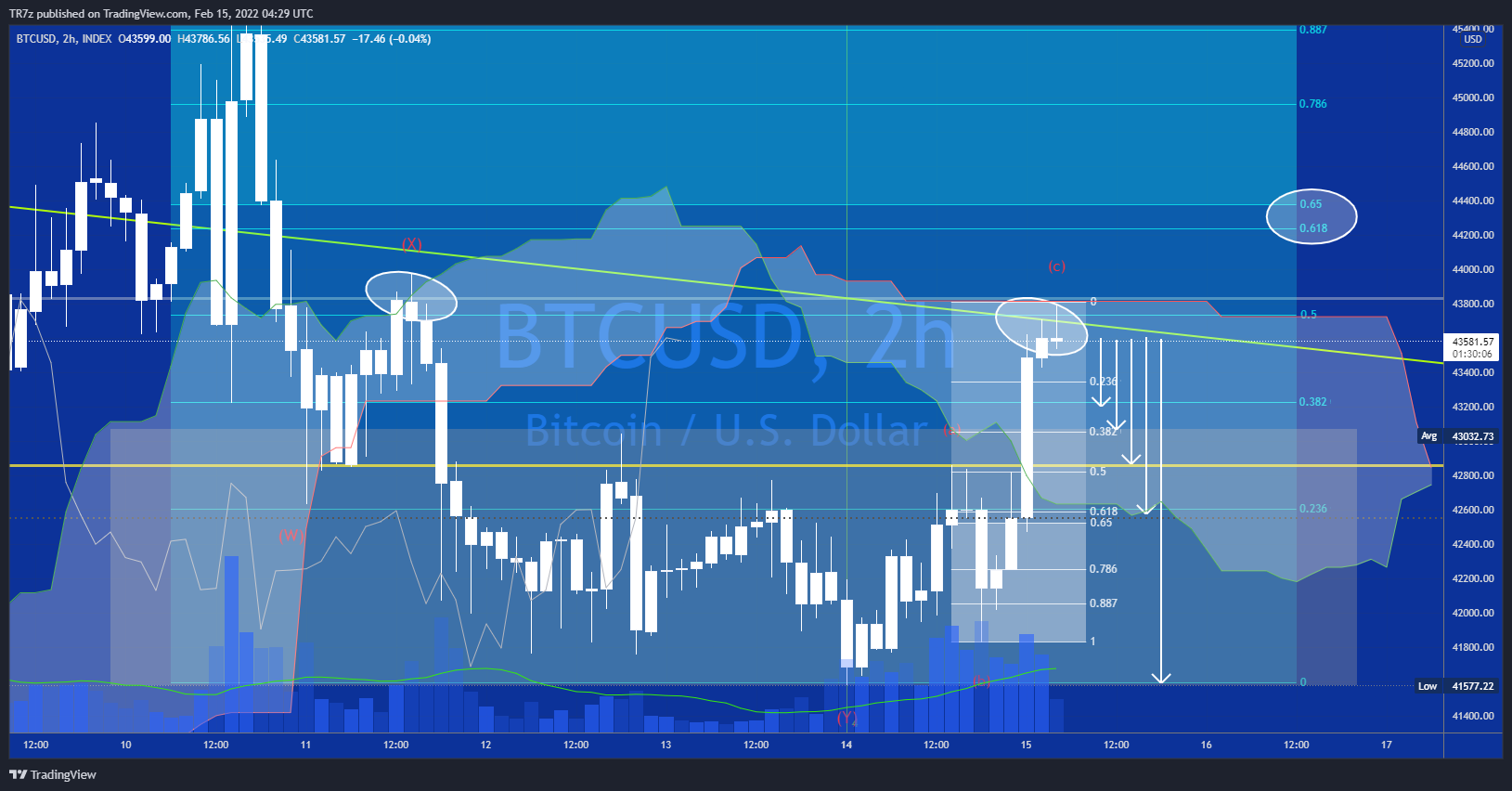 INDEX:BTCUSD Chart Image by TR7z