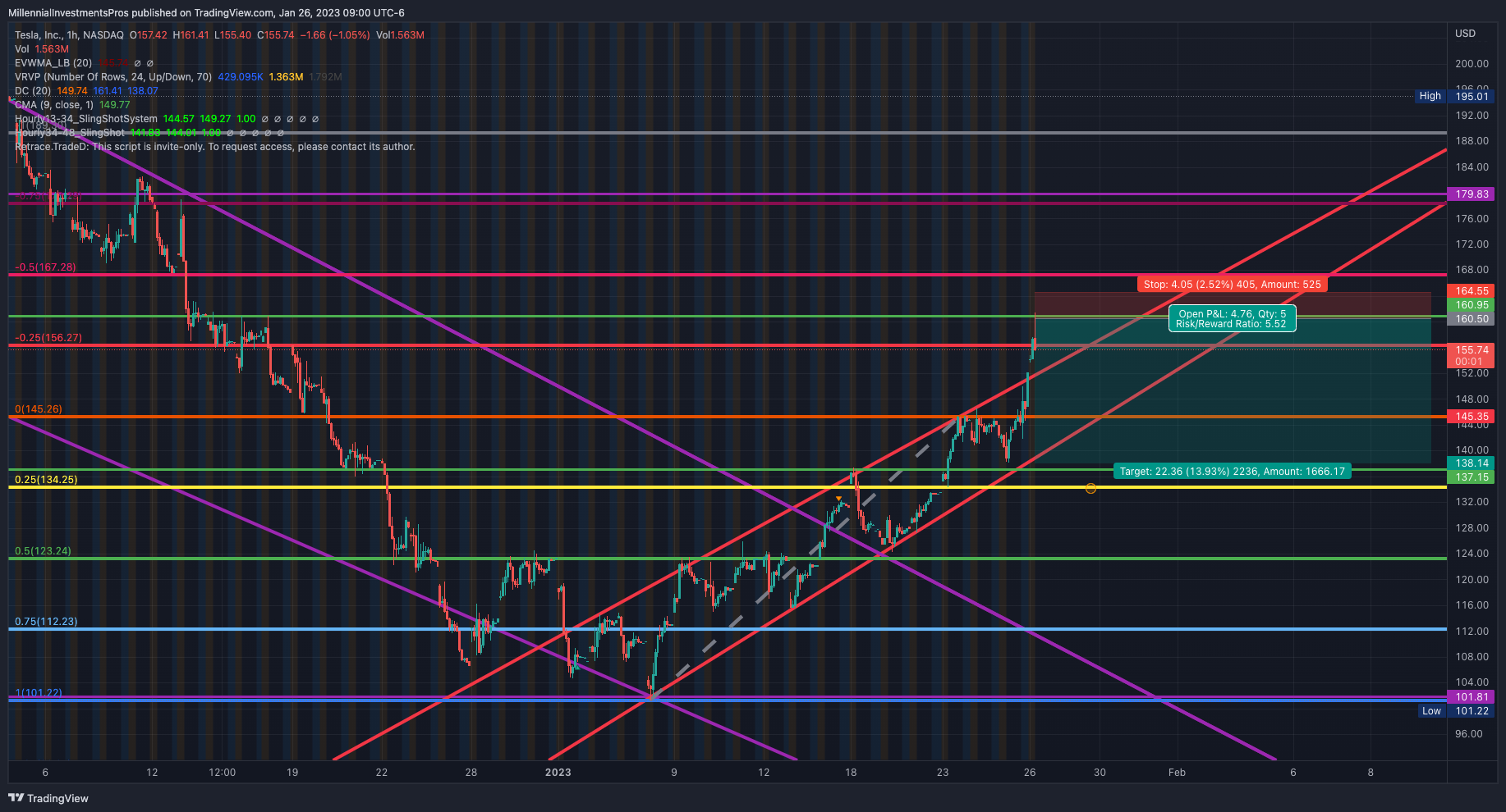 NASDAQ:TSLA Chart Image by MyMIWallet