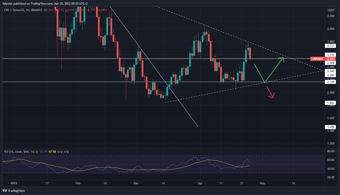 BINANCE:CRVUSDT Chart Image by Yalpstel
