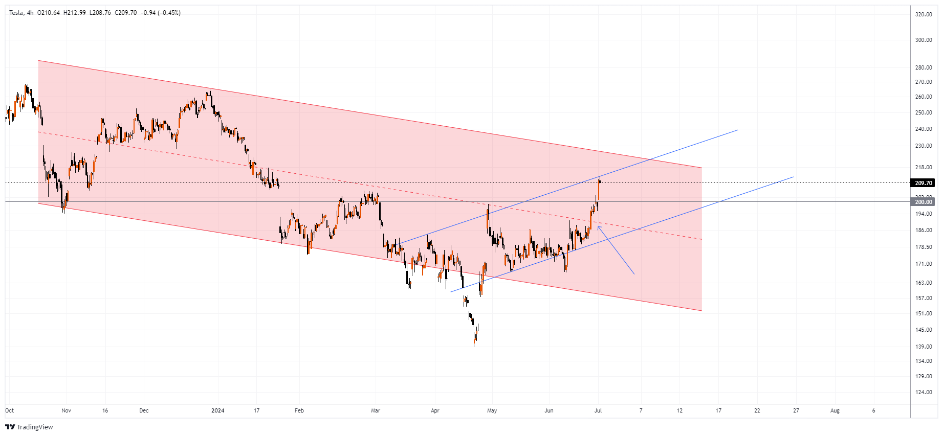 TSLA Chart Image