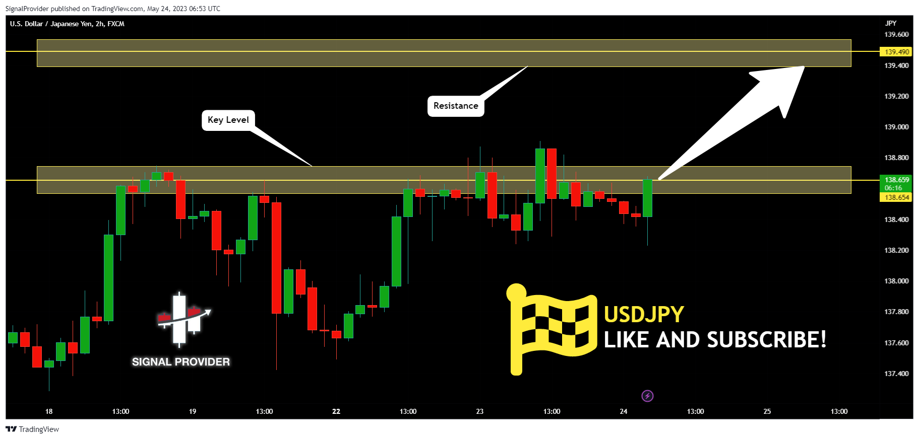 FX:USDJPY Chart Image by SignalProvider