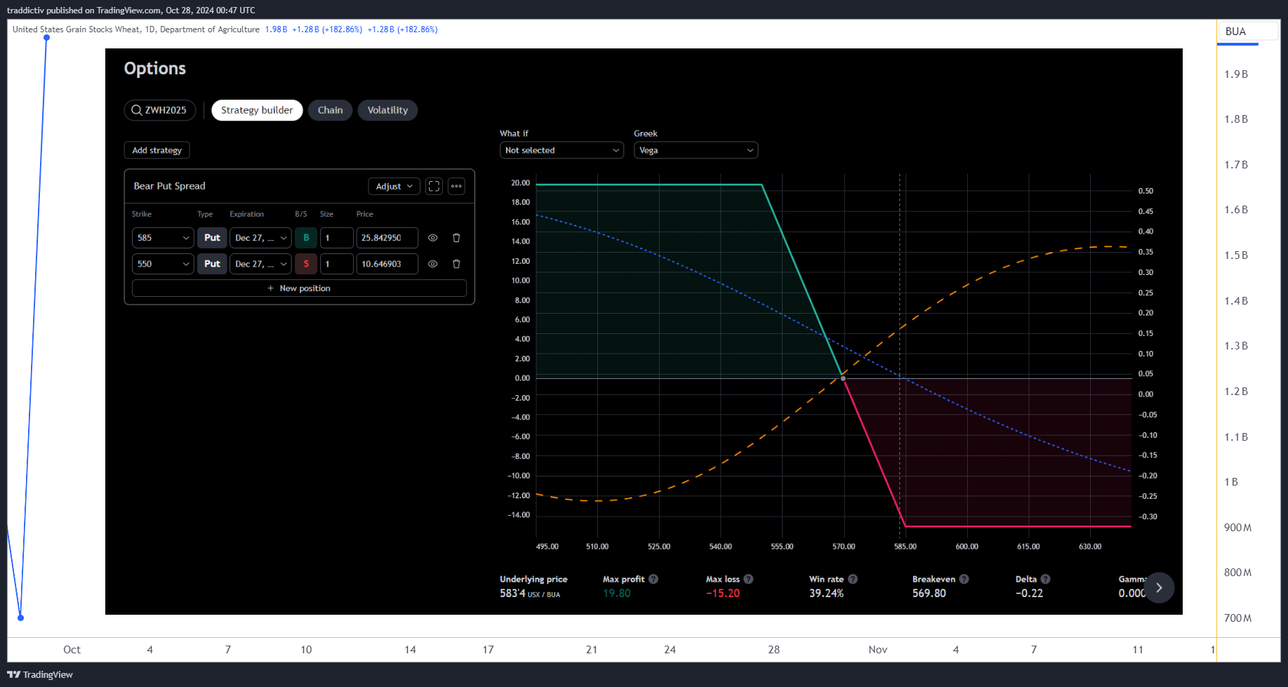 ECONOMICS:USGSW Chart Image by traddictiv