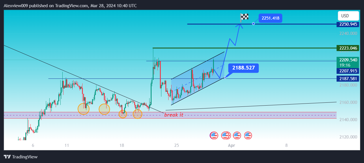 OANDA:XAUUSD Chart Image by Alexview009
