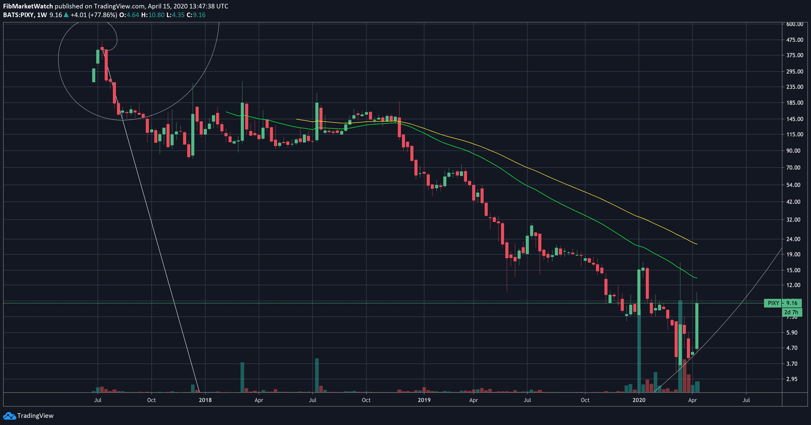  Chart Image