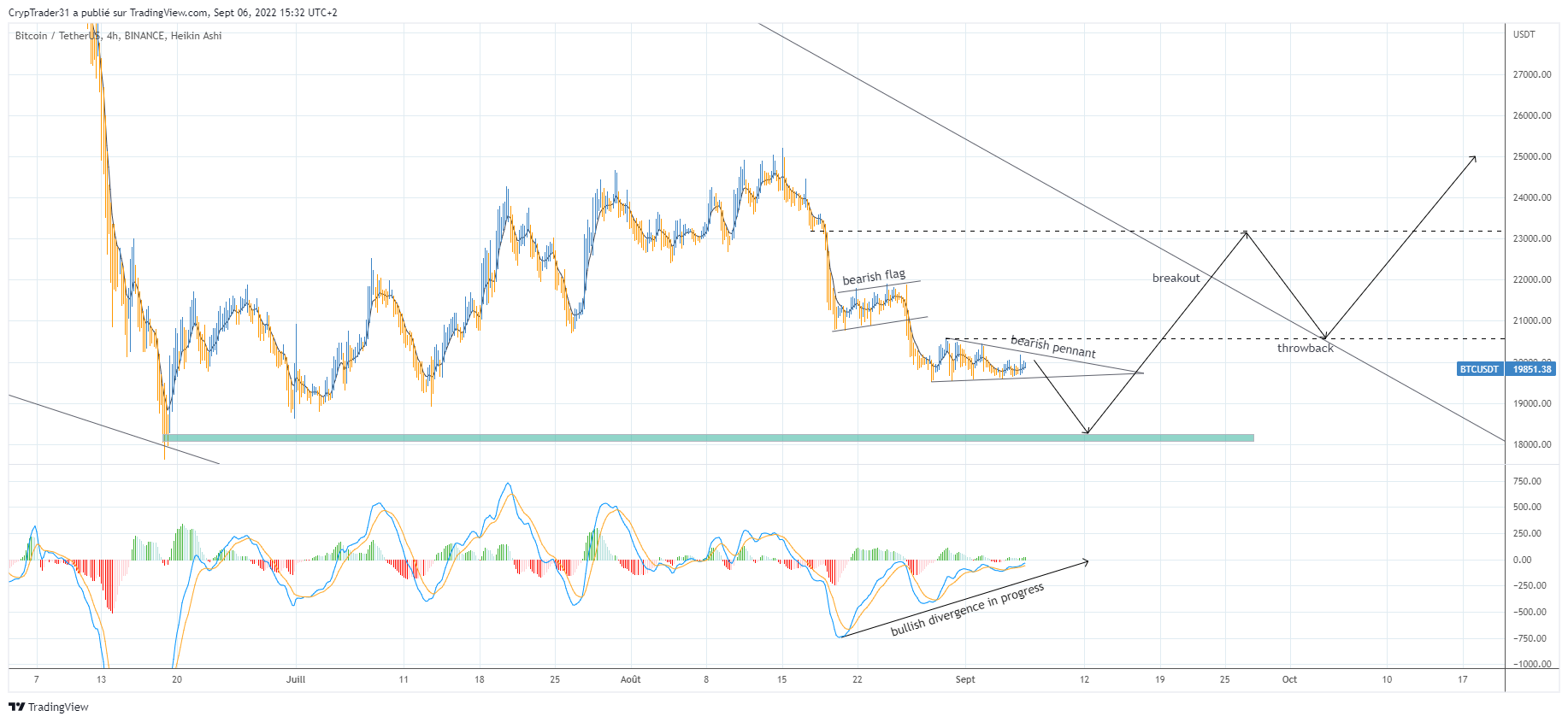 BINANCE:BTCUSDT Chart Image by Bitcoin_Weather