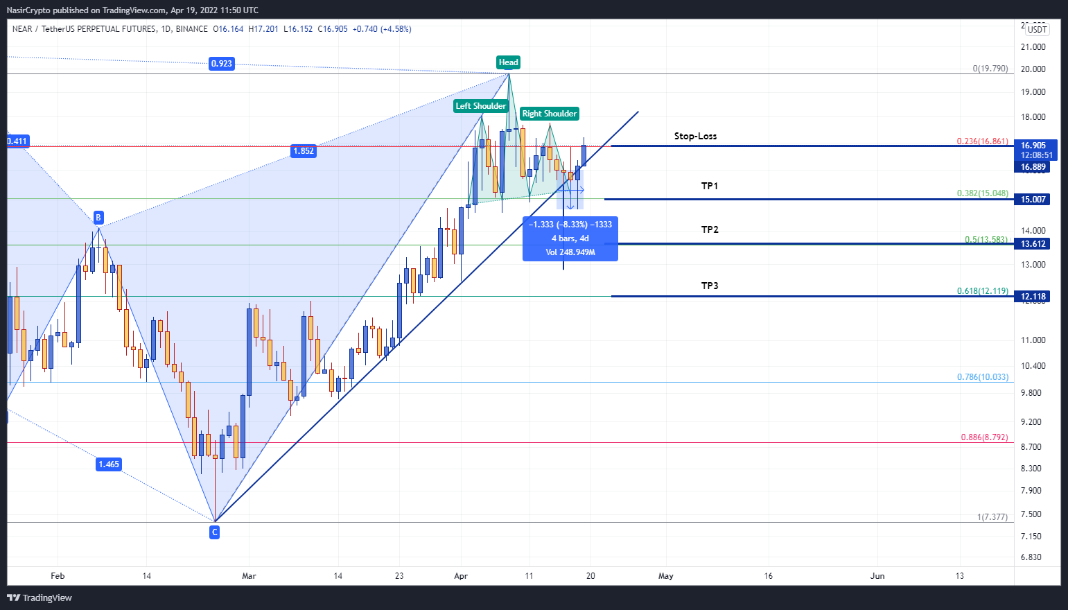 BINANCE:NEARUSDTPERP Chart Image by NasirCrypto