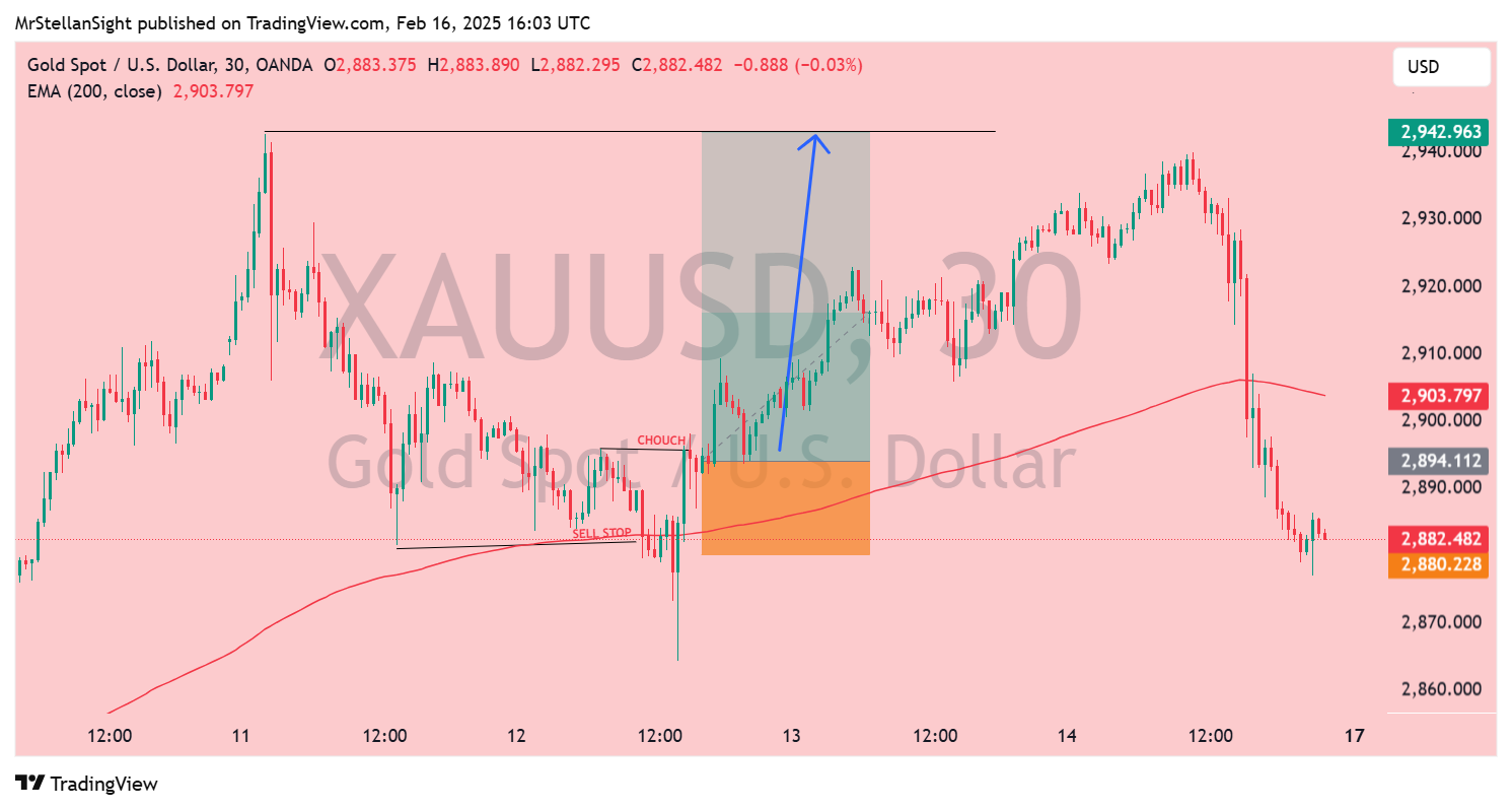 OANDA:XAUUSD Chart Image by MrStellanSight