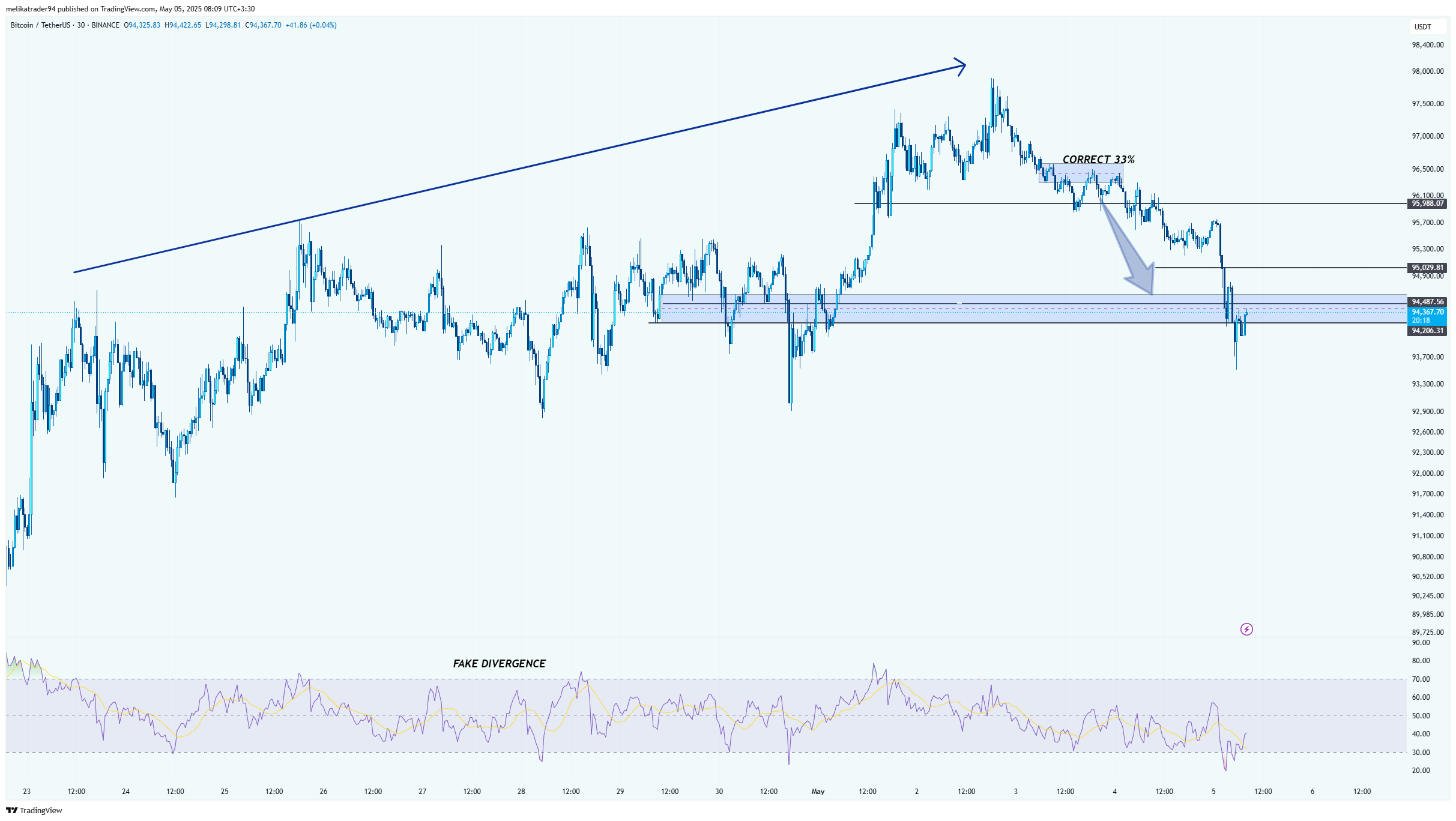 BINANCE:BTCUSDT Chart Image by melikatrader94