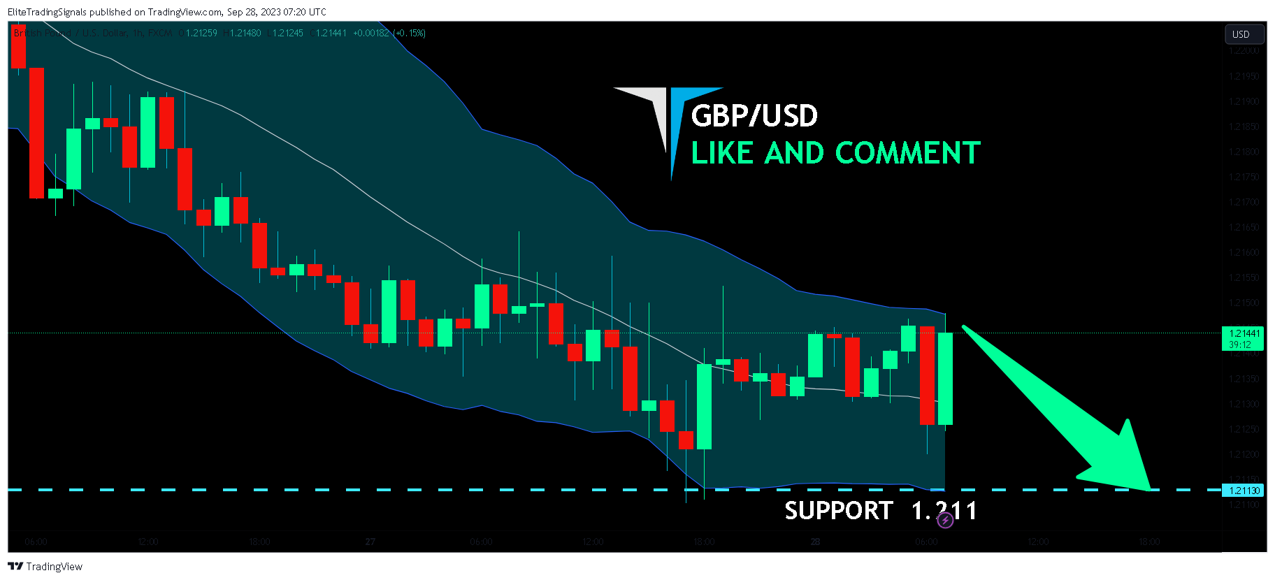 FX:GBPUSD Chart Image by EliteTradingSignals