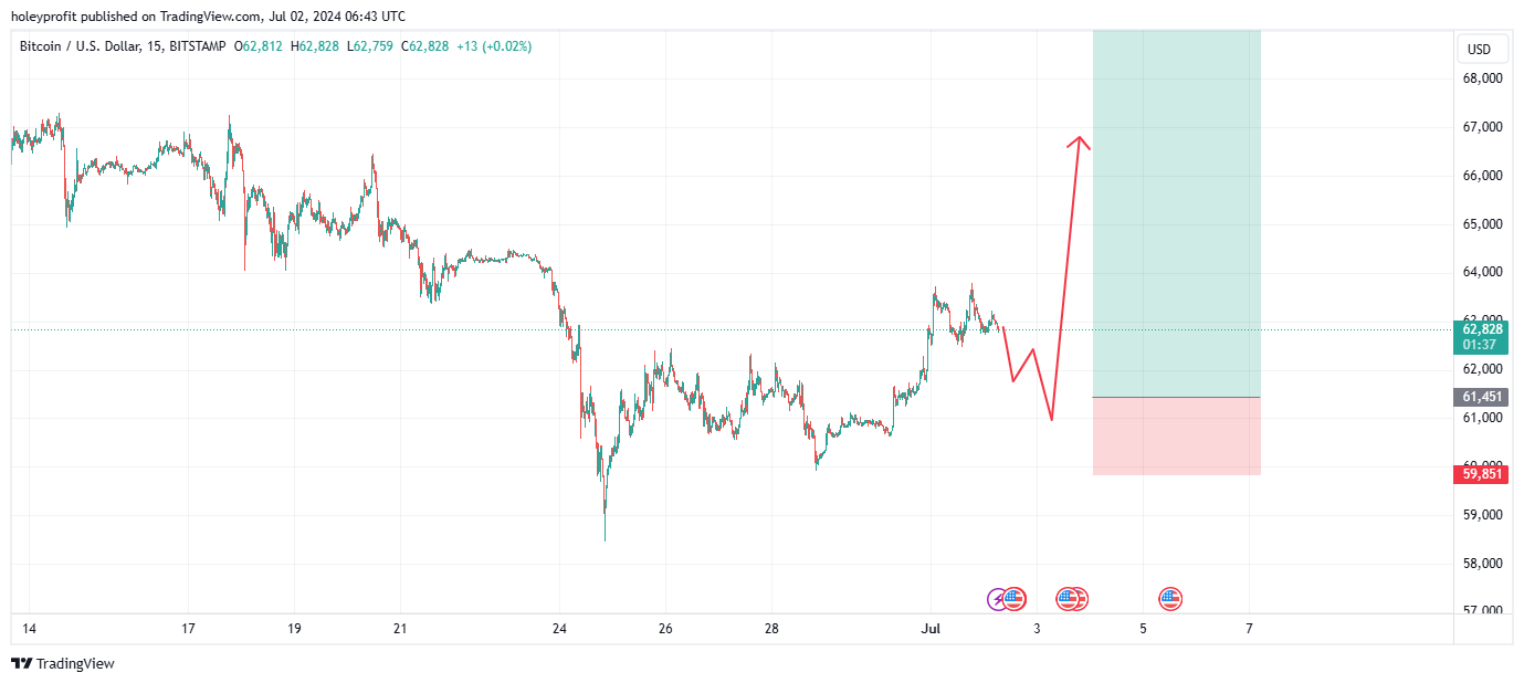 BITSTAMP:BTCUSD Chart Image by holeyprofit