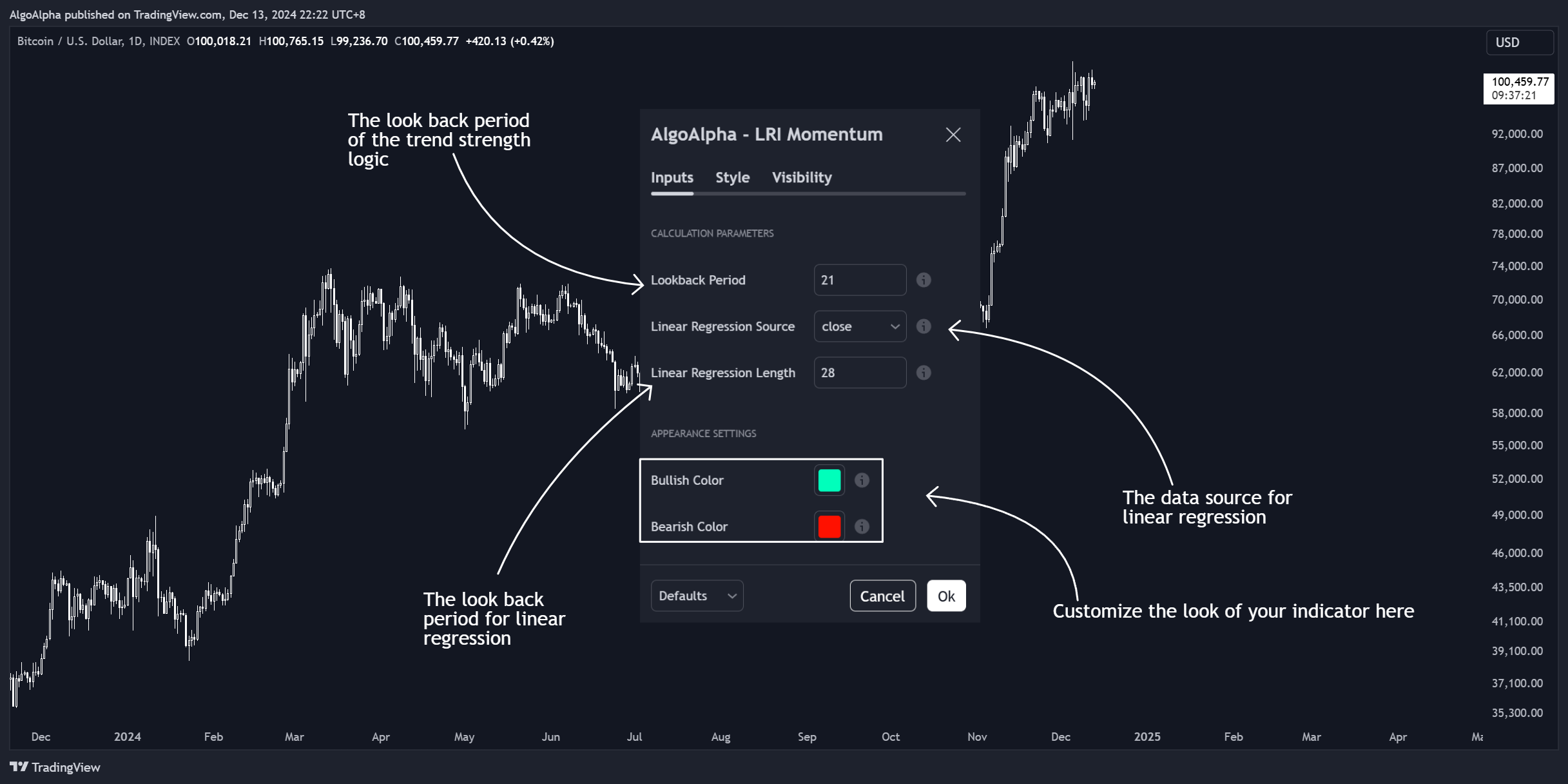 INDEX:BTCUSD Chart Image by AlgoAlpha
