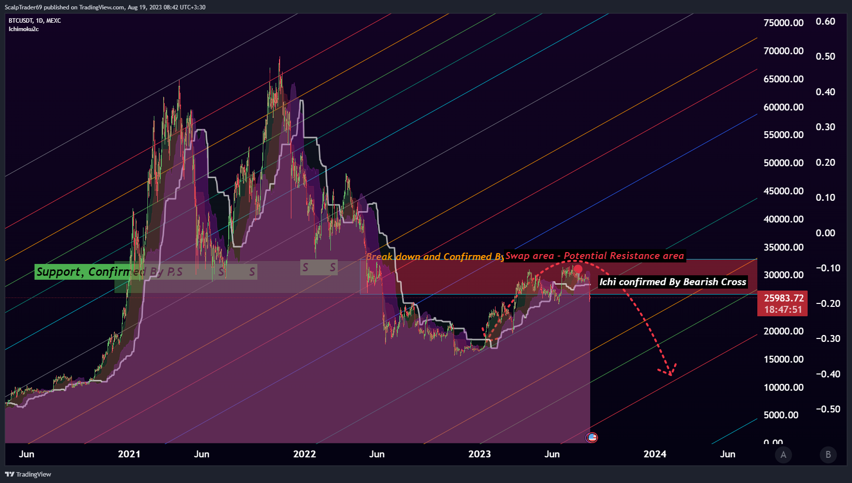 MEXC:BTCUSDT Chart Image by HesamUNT