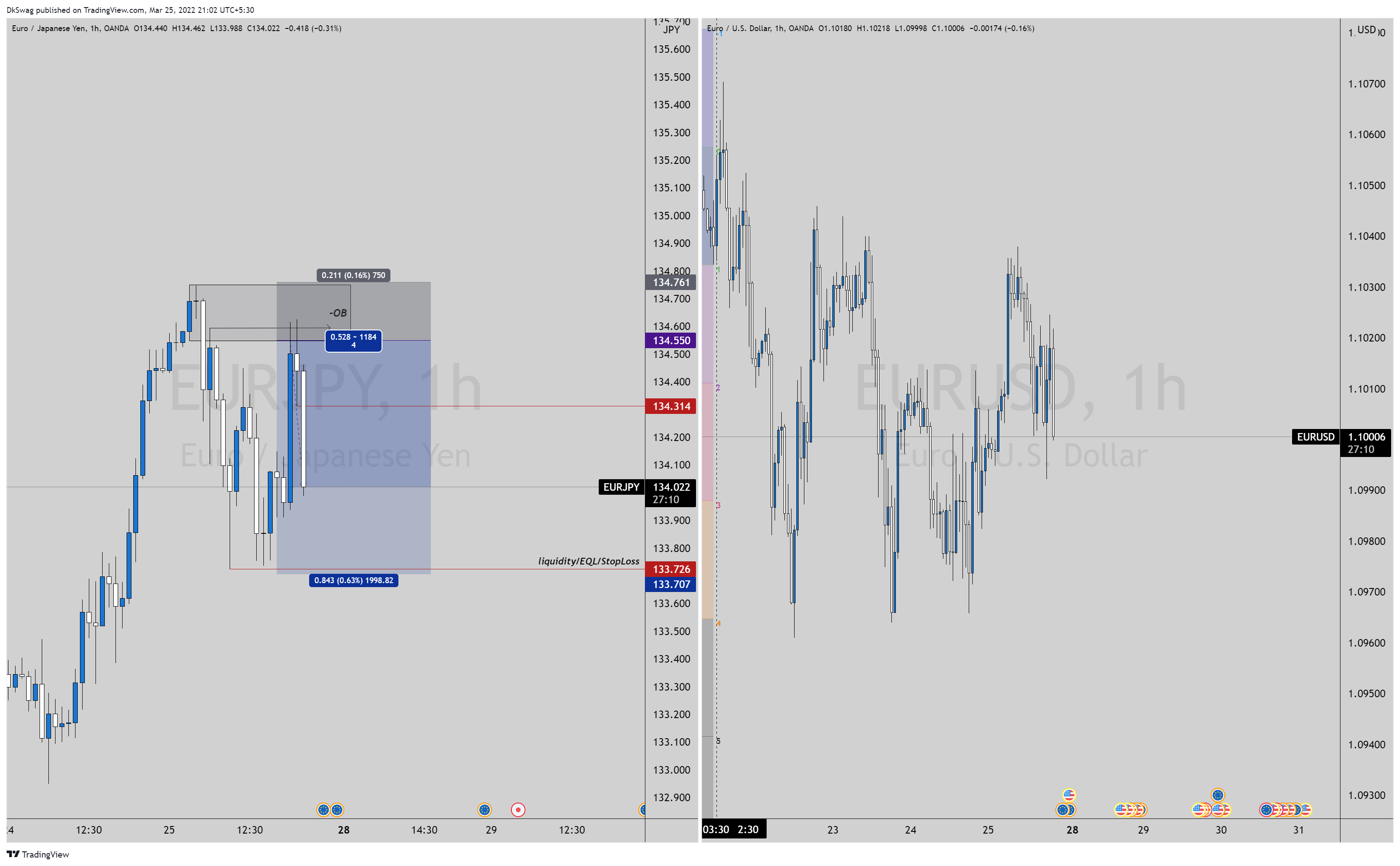 OANDA:EURJPY Chart Image by DkSwag
