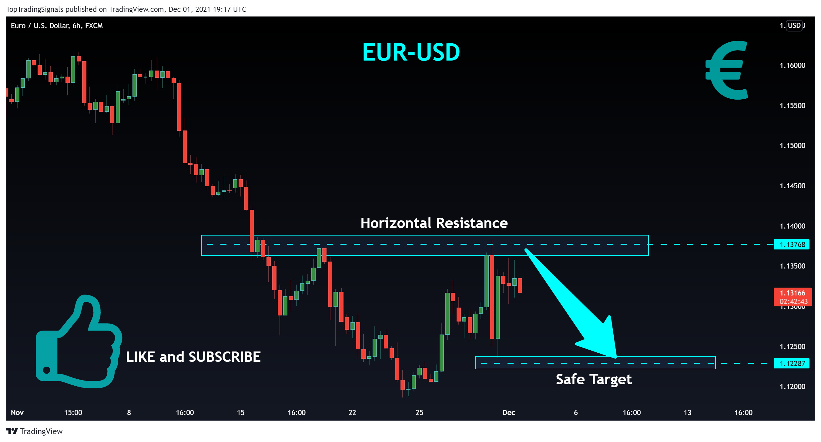 FX:EURUSD Chart Image by TopTradingSignals