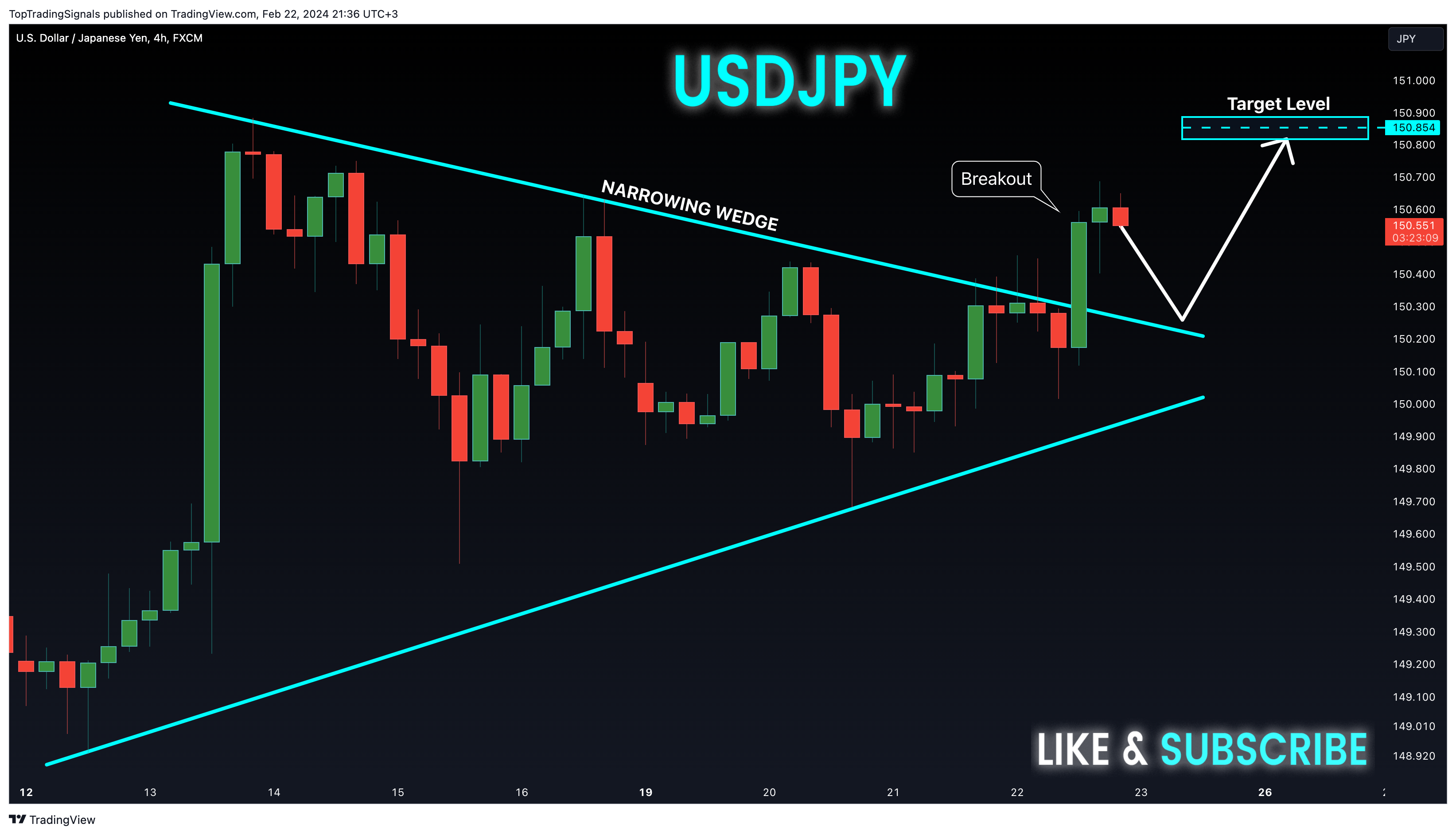 FX:USDJPY Chart Image by TopTradingSignals