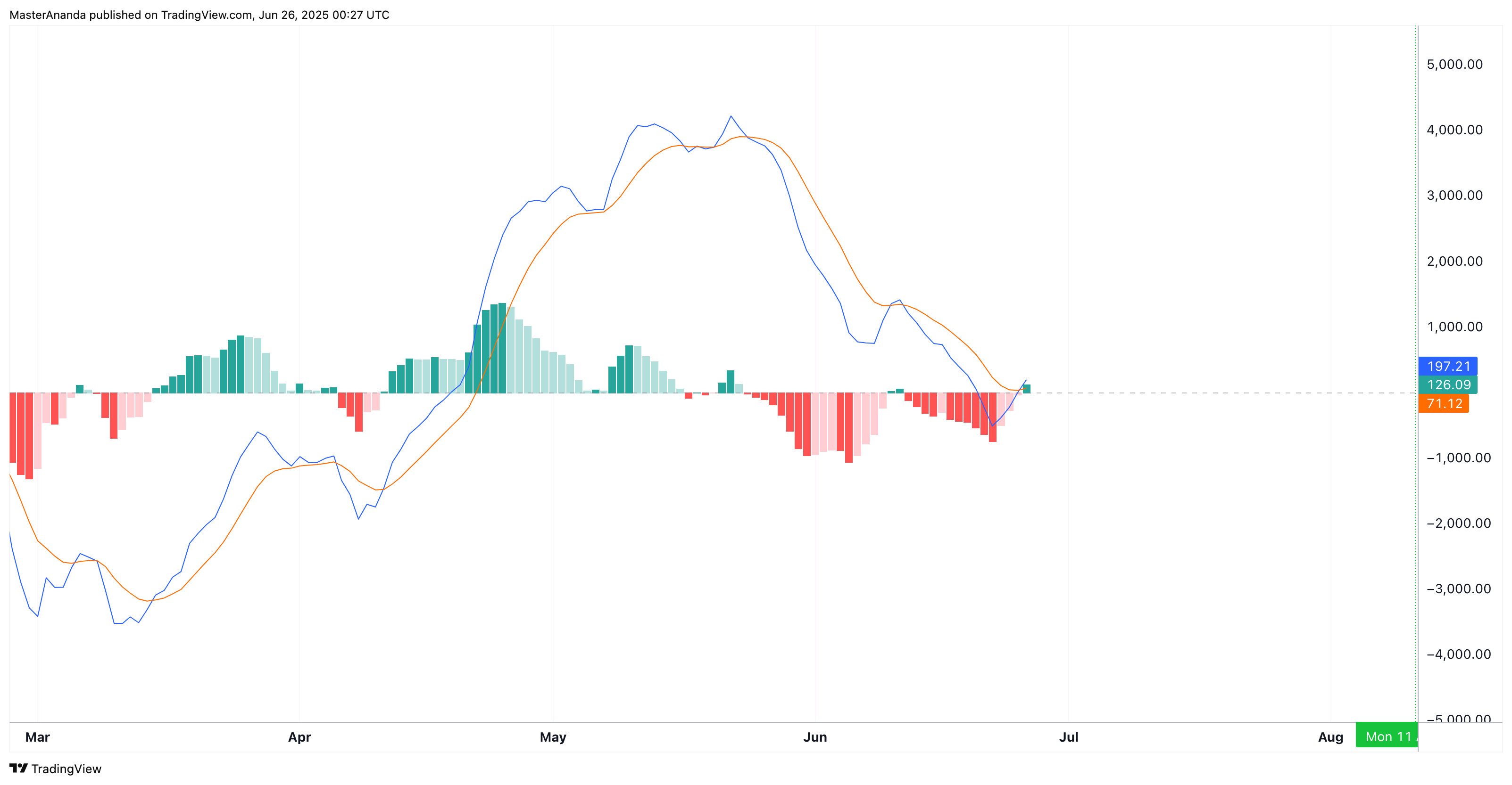 BINANCE:BTCUSDT Chart Image by MasterAnanda