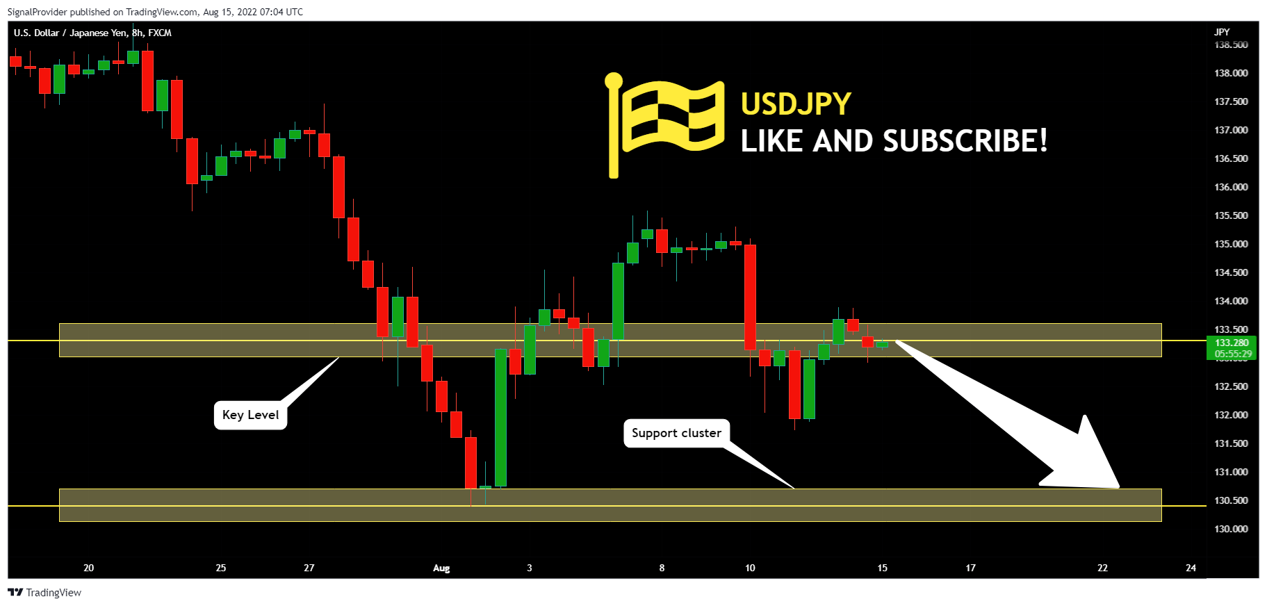 FX:USDJPY Chart Image by SignalProvider