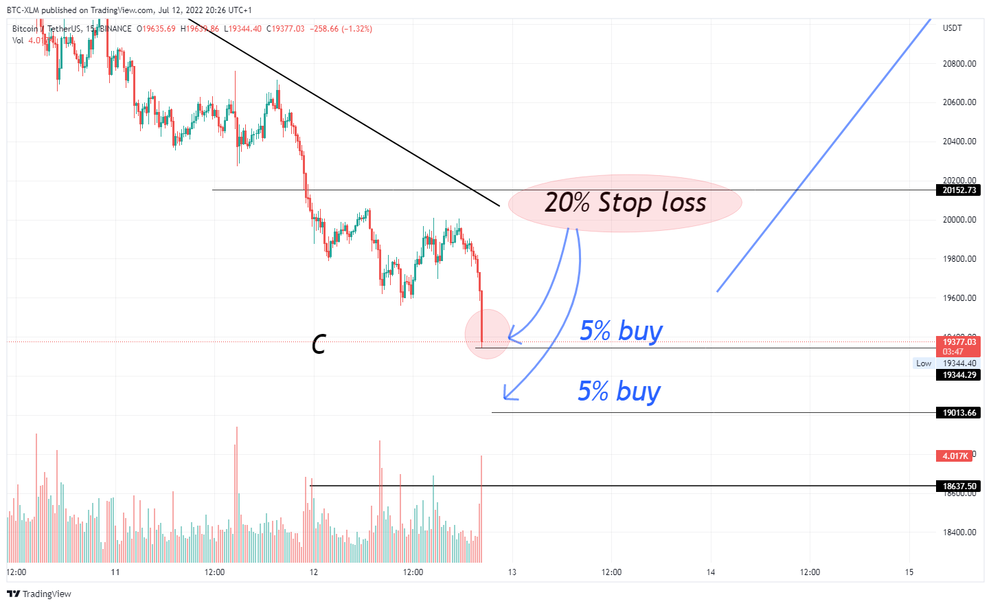 BINANCE:BTCUSDT Chart Image by BTC-XLM