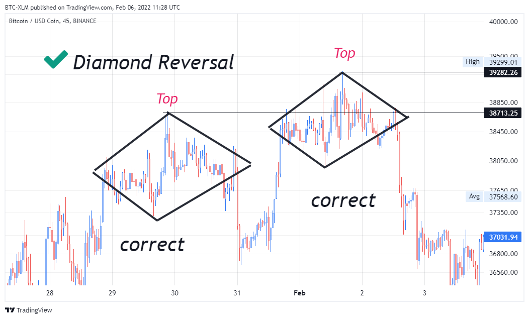 BINANCE:BTCUSDC Chart Image by BTC-XLM