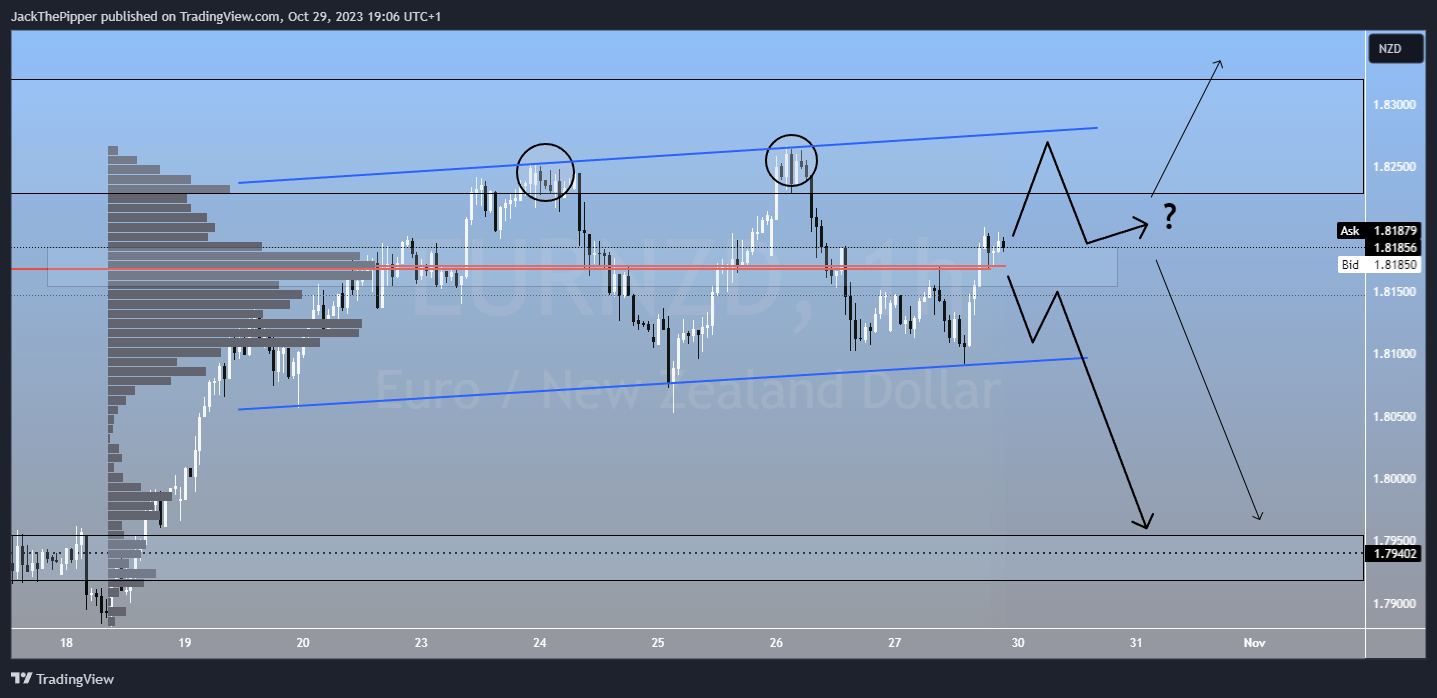 PEPPERSTONE:EURNZD Chart Image by GoldvalleyCap