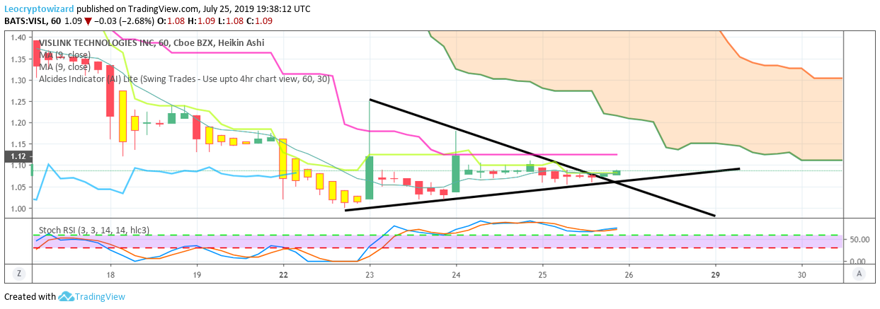  Chart Image