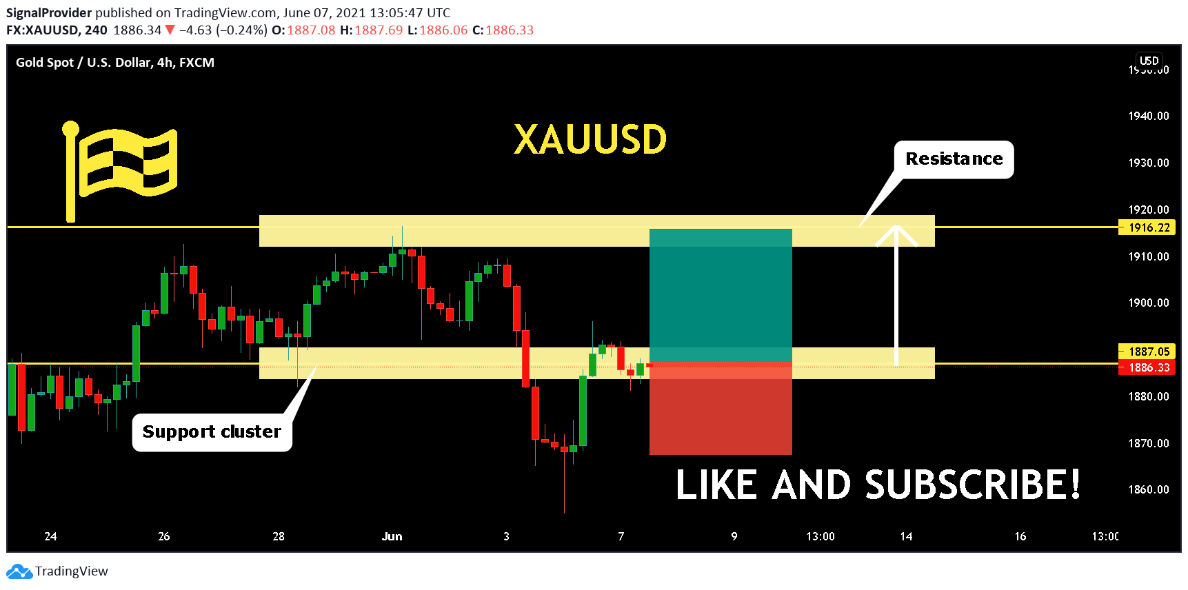  Chart Image