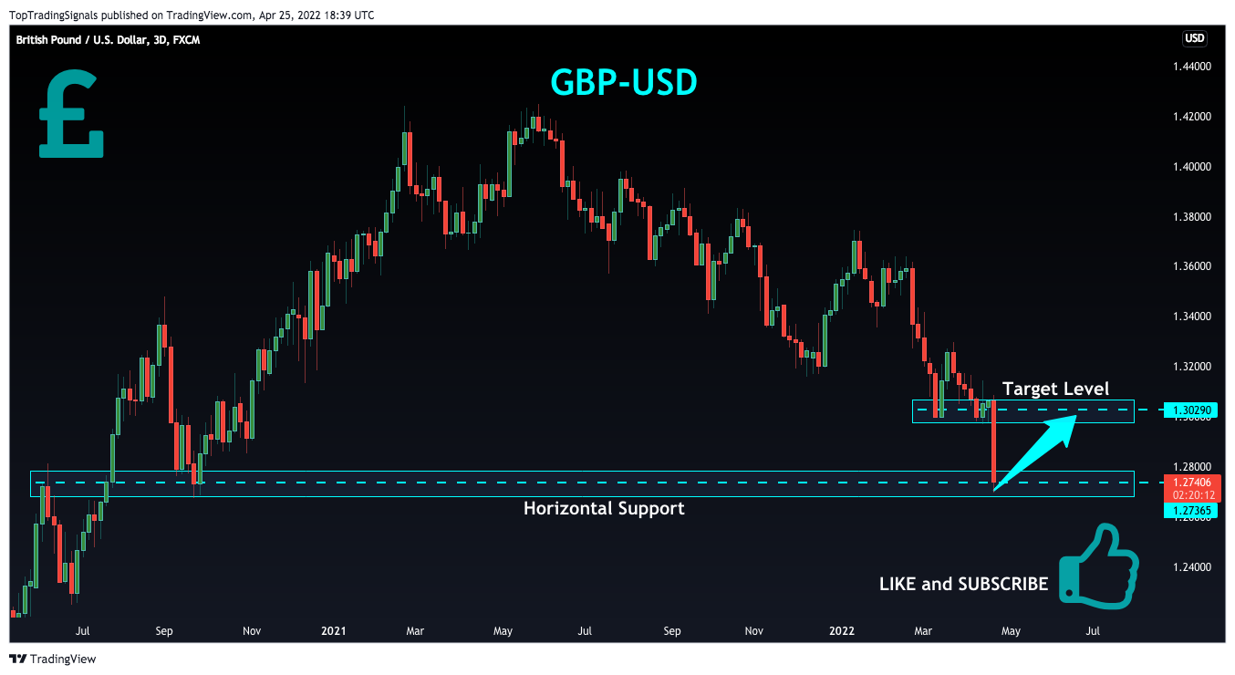 FX:GBPUSD Chart Image by TopTradingSignals