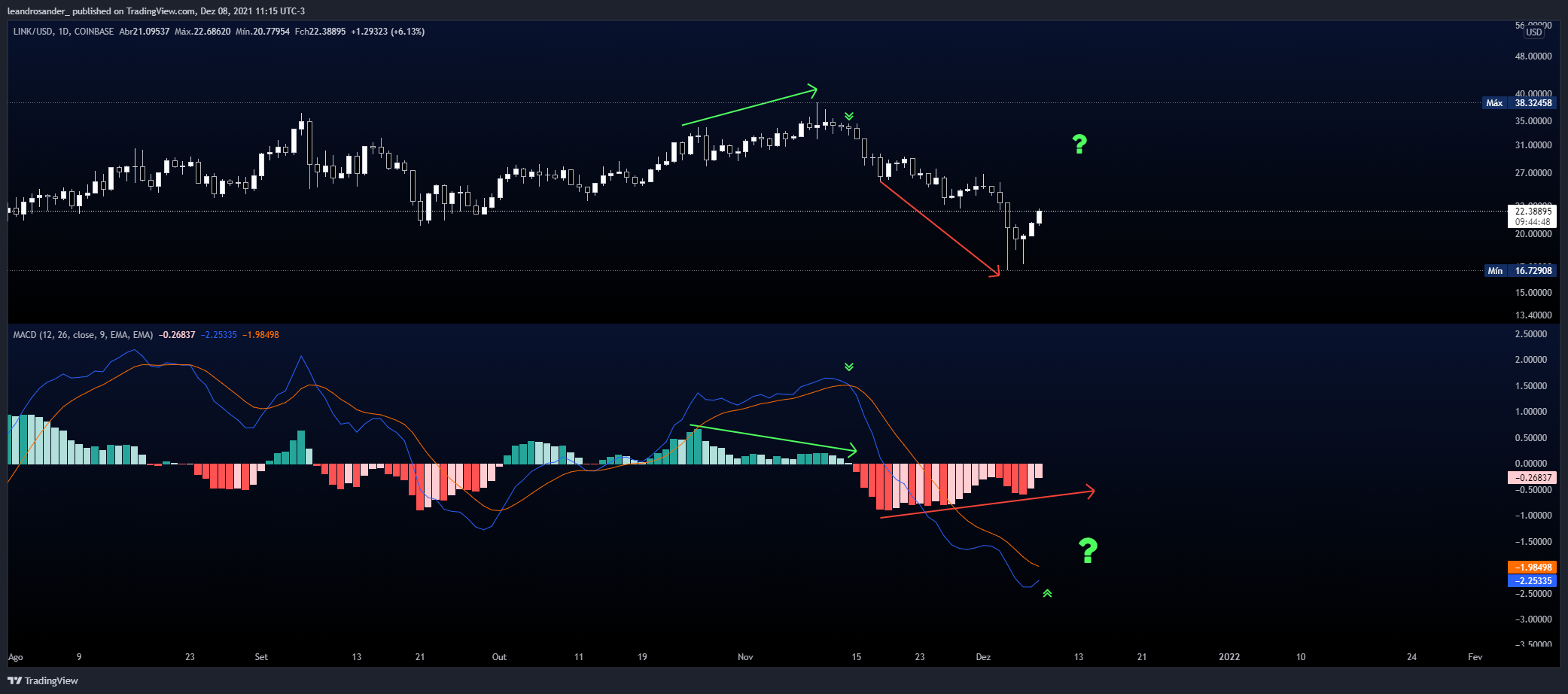 COINBASE:LINKUSD Chart Image by leandrosander_