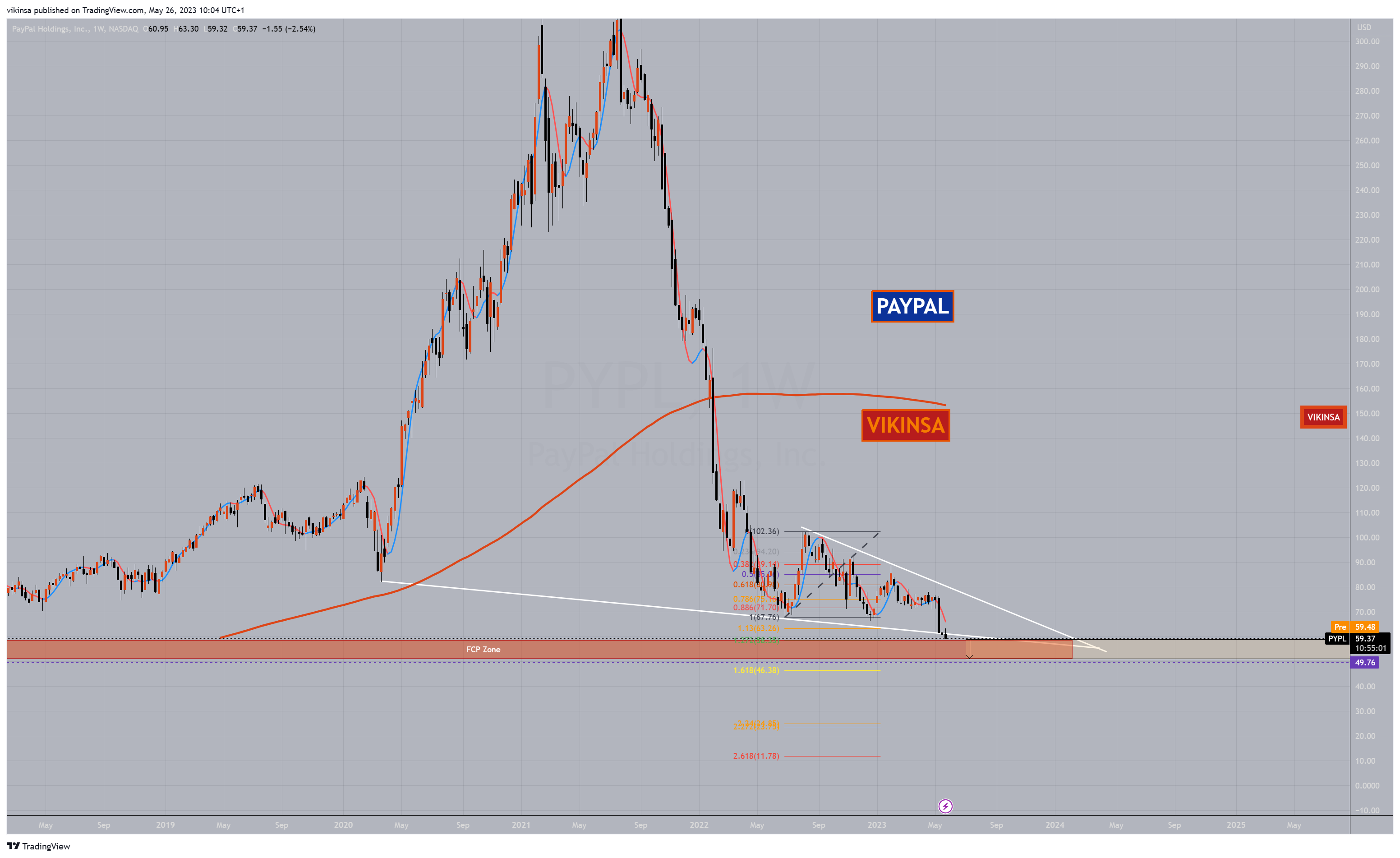 NASDAQ:PYPL Chart Image by vikinsa