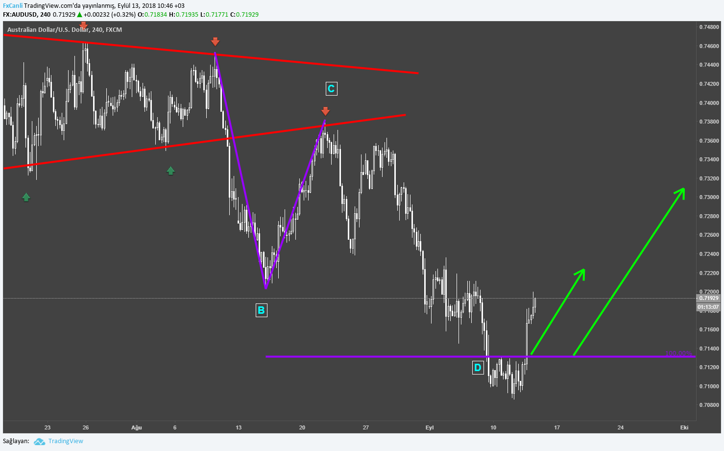  Chart Image