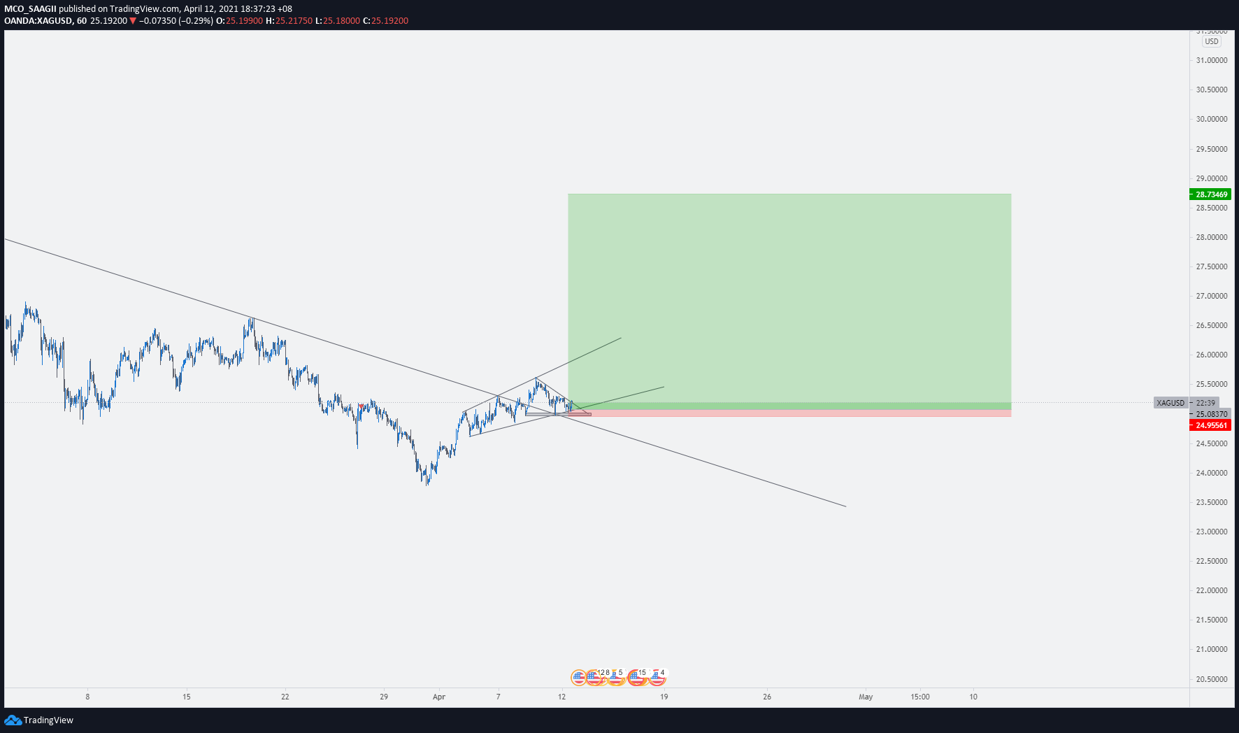  Chart Image
