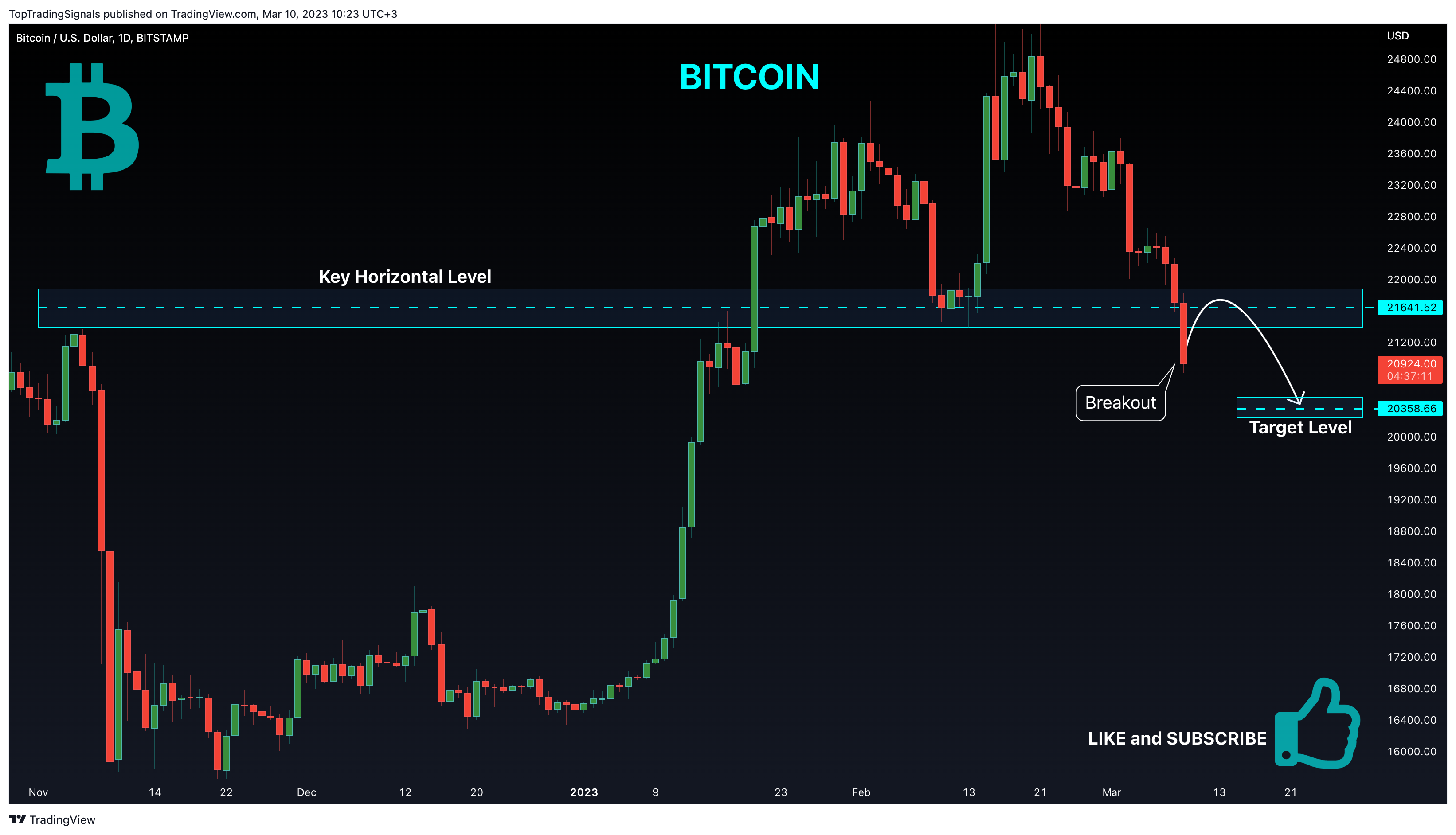 BITSTAMP:BTCUSD Chart Image by TopTradingSignals