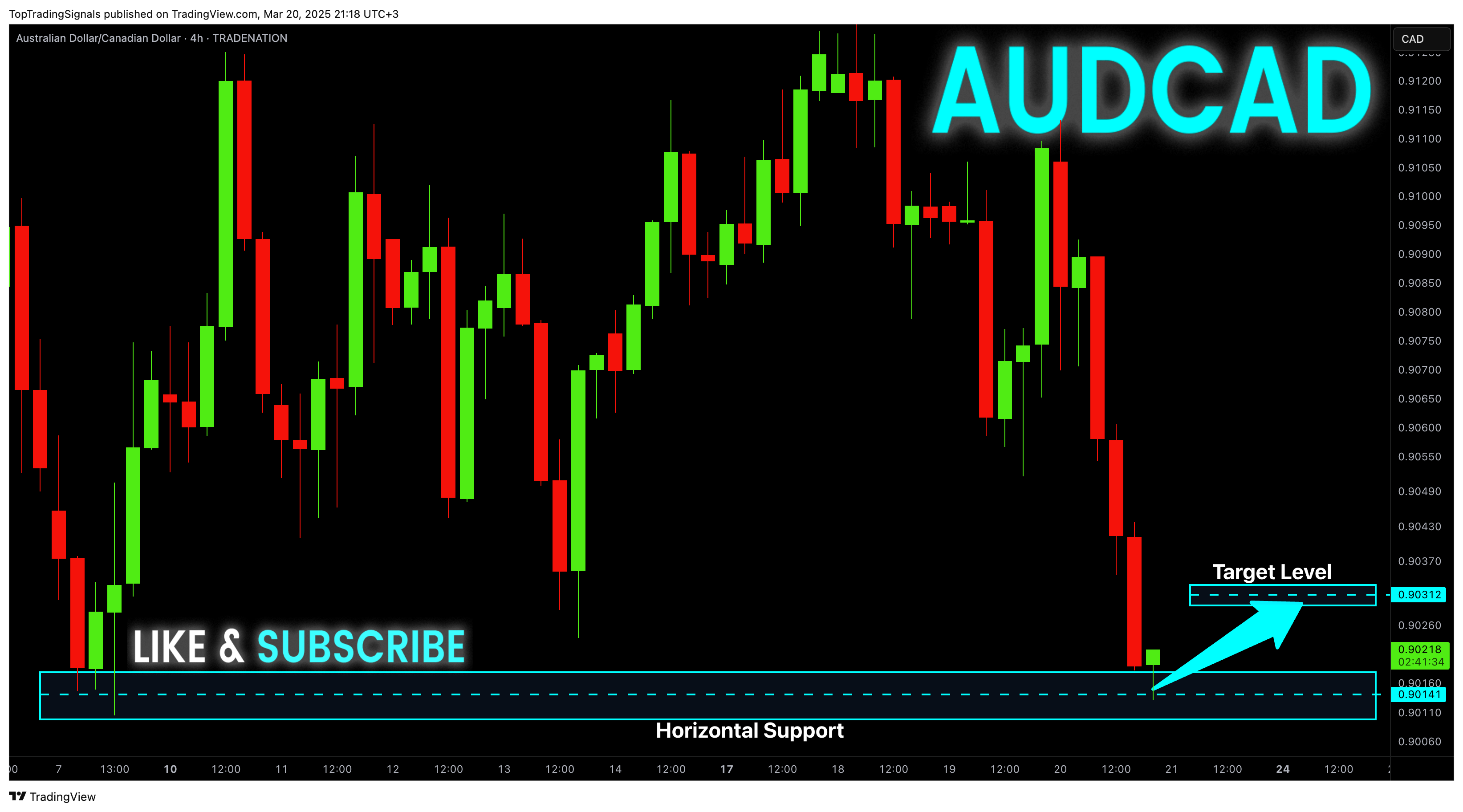 TRADENATION:AUDCAD Chart Image by TopTradingSignals