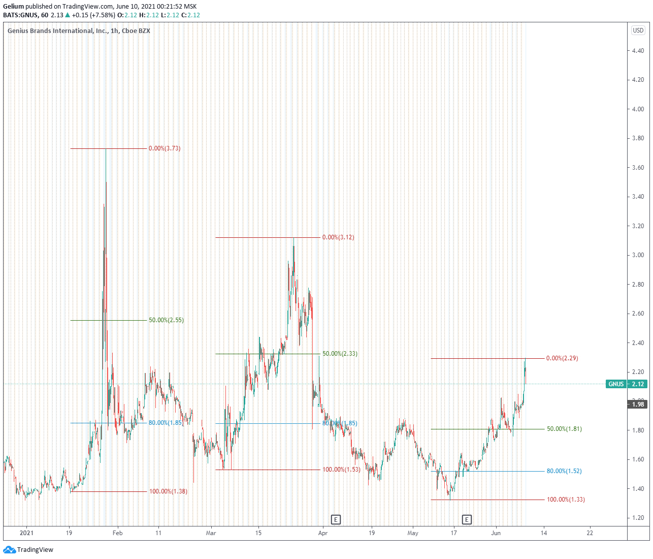  Chart Image