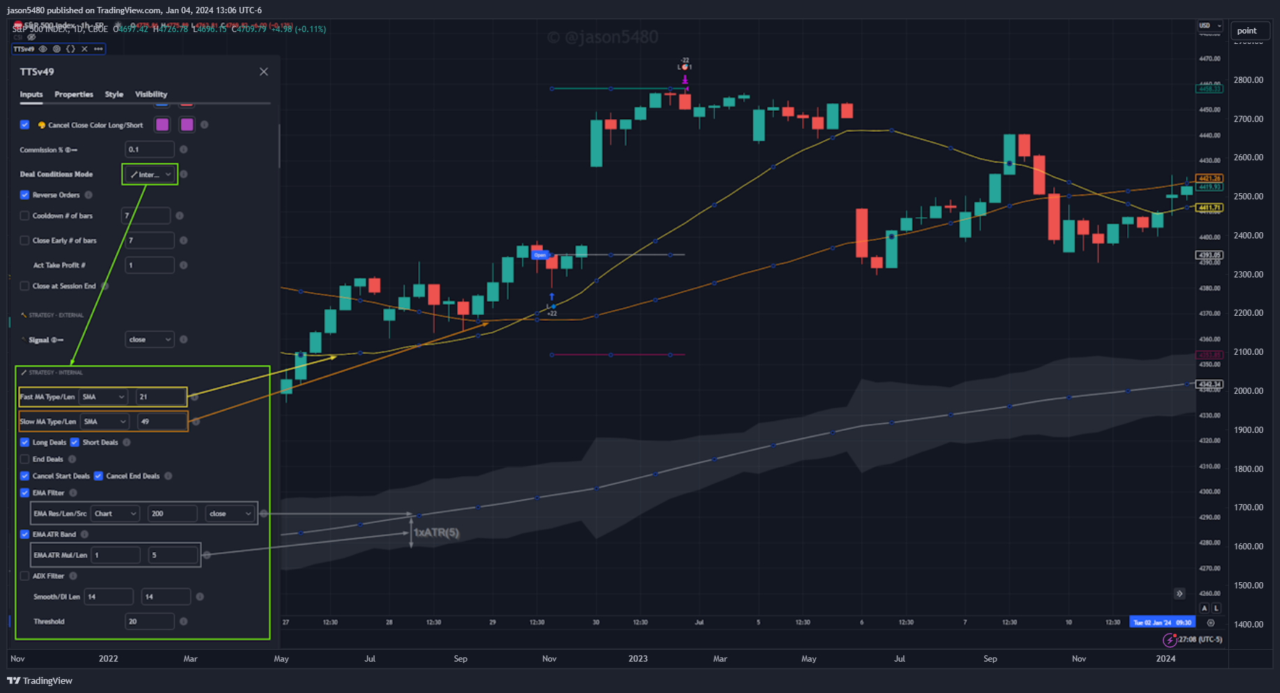 CBOE_DLY:SPX Chart Image by jason5480
