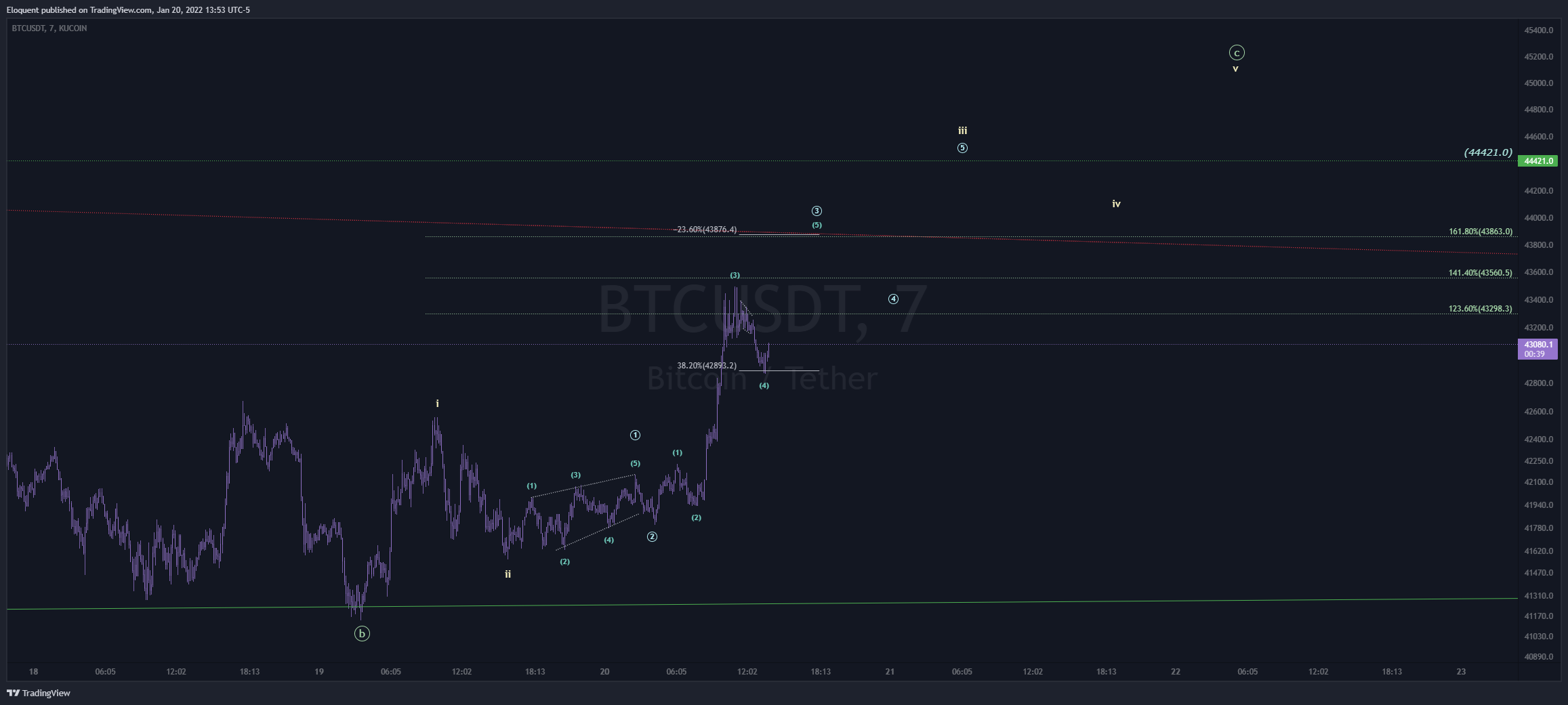 KUCOIN:BTCUSDT Chart Image by notoriousbids