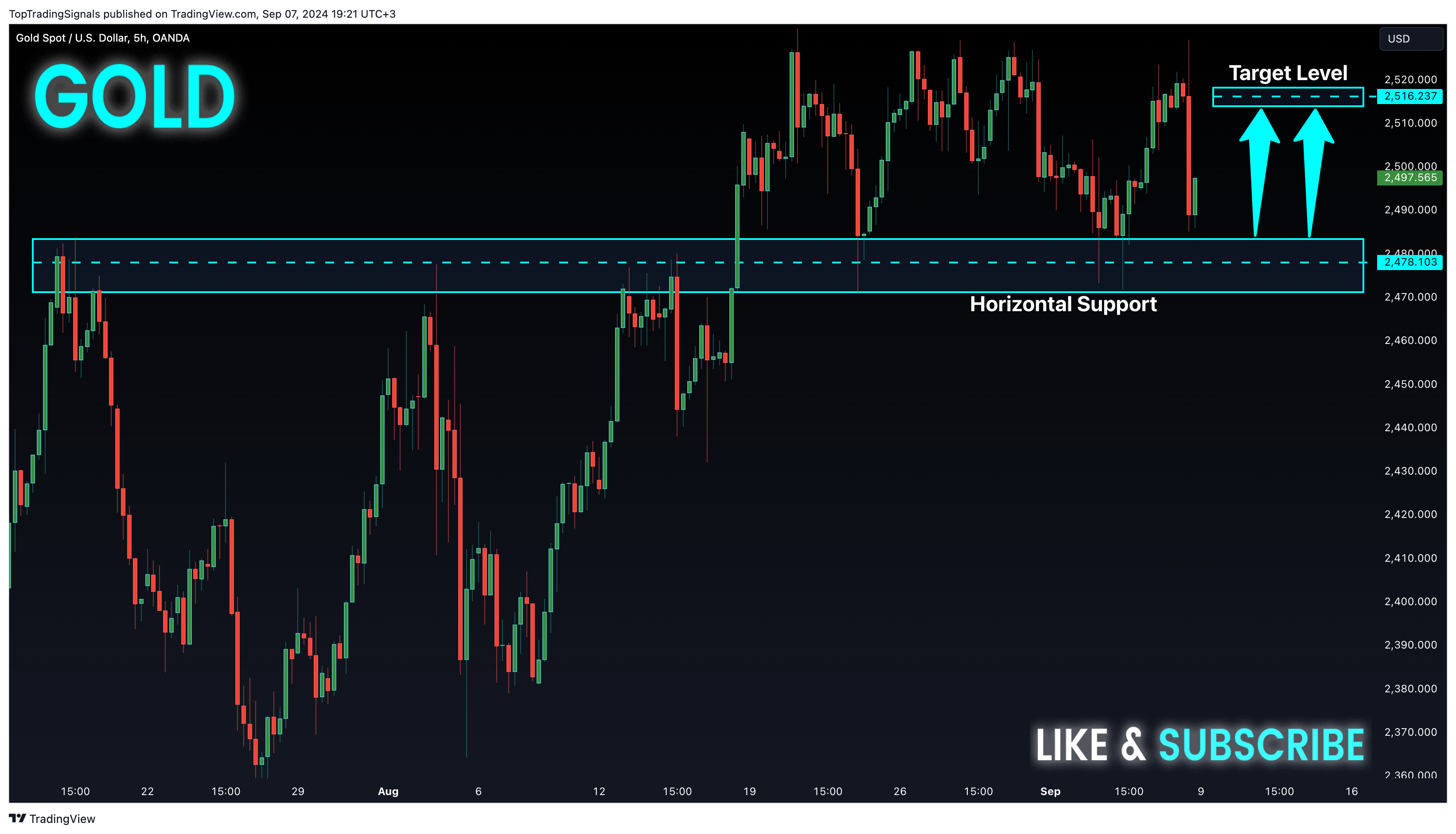 OANDA:XAUUSD Chart Image by TopTradingSignals