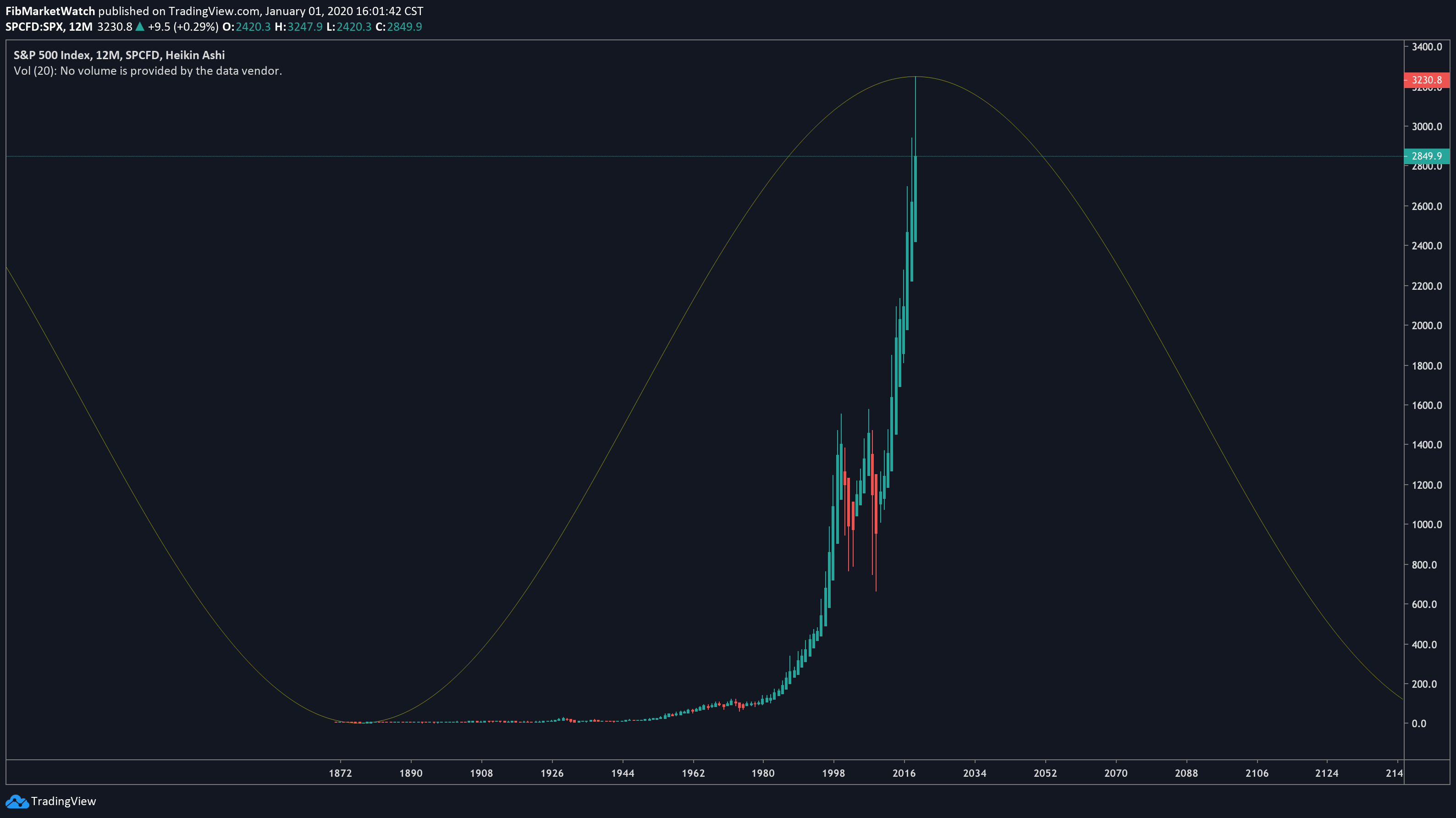  Chart Image
