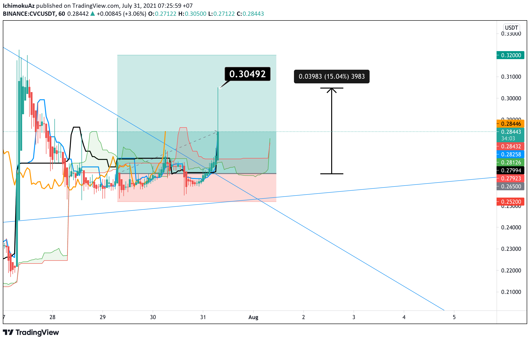  Chart Image