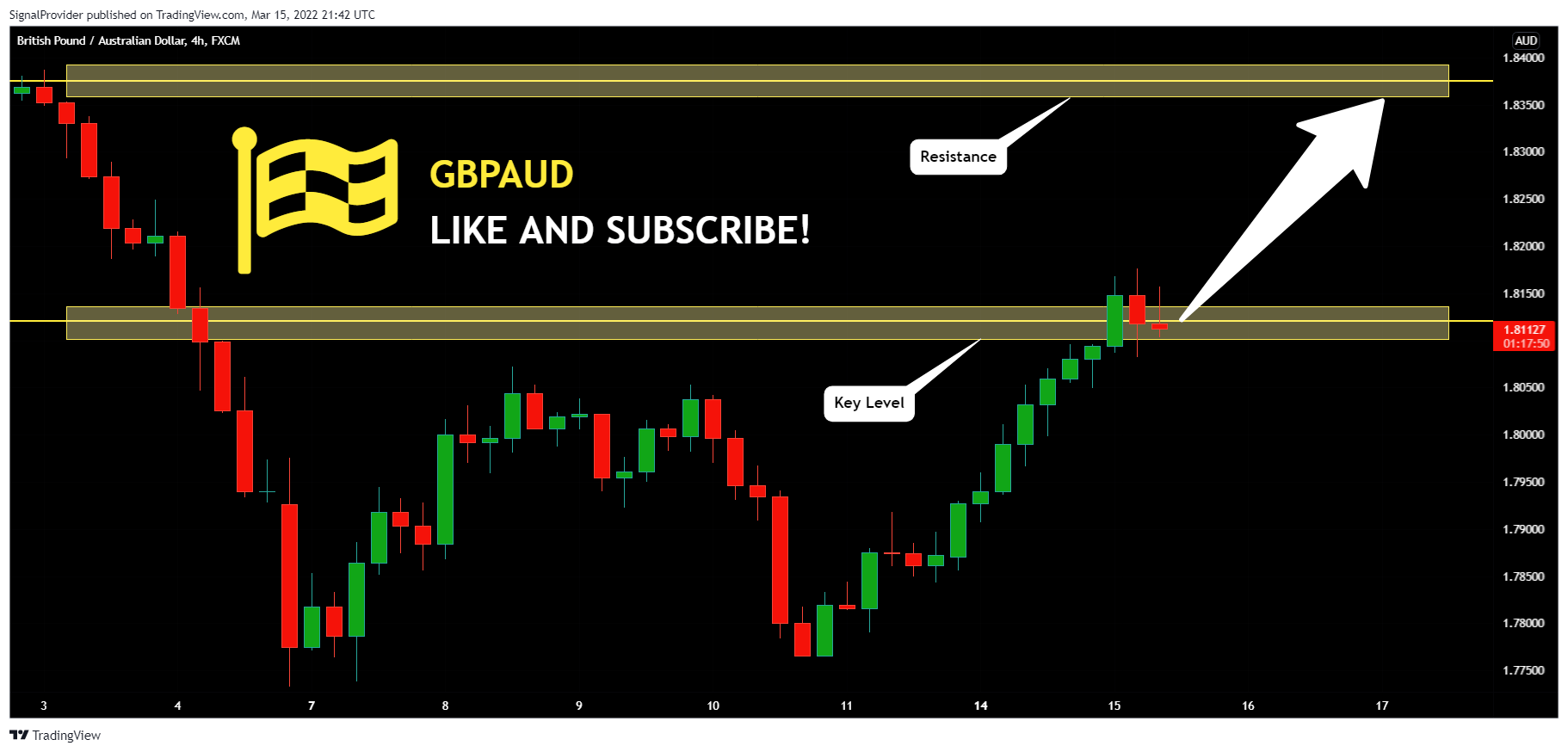 FX:GBPAUD Chart Image by SignalProvider