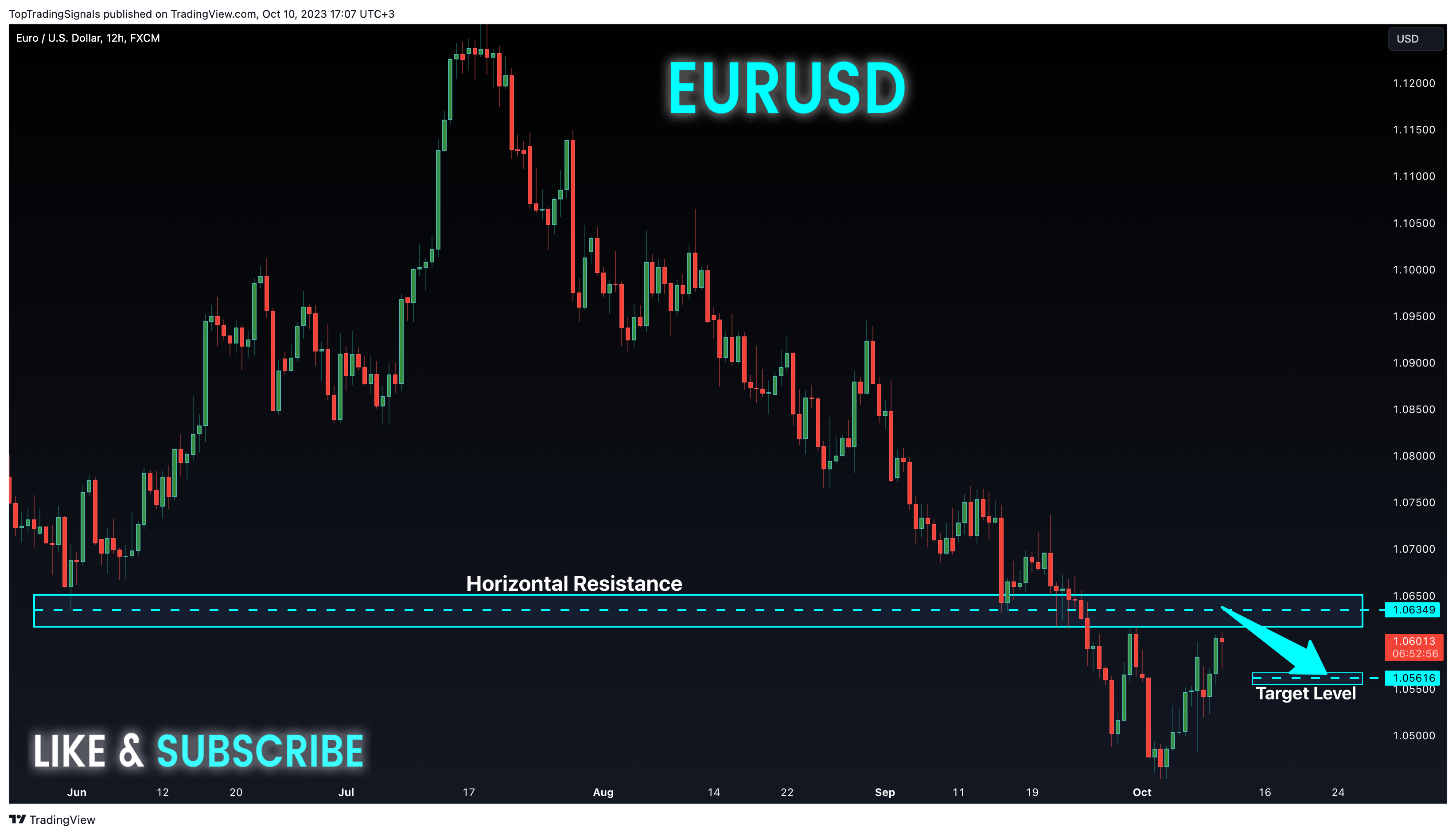 FX:EURUSD Chart Image by TopTradingSignals