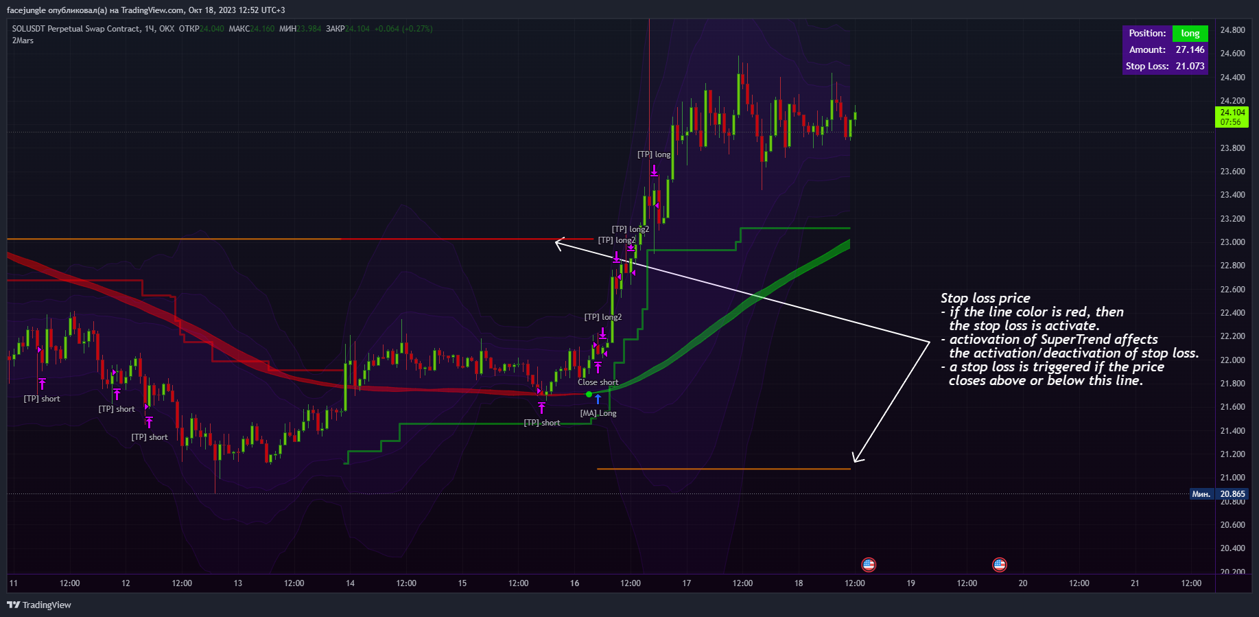 OKX:SOLUSDT.P Chart Image by facejungle