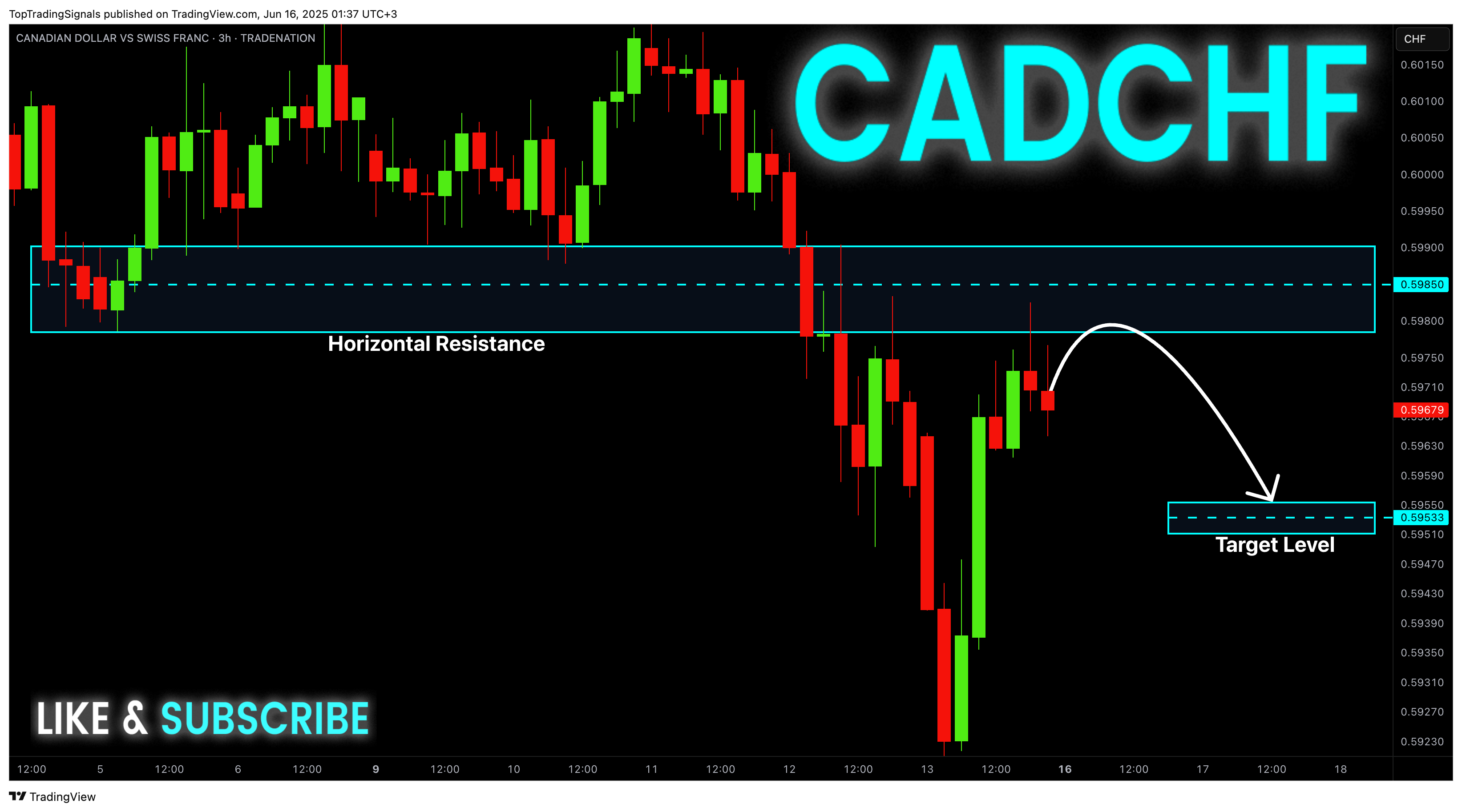 TRADENATION:CADCHF Chart Image by TopTradingSignals