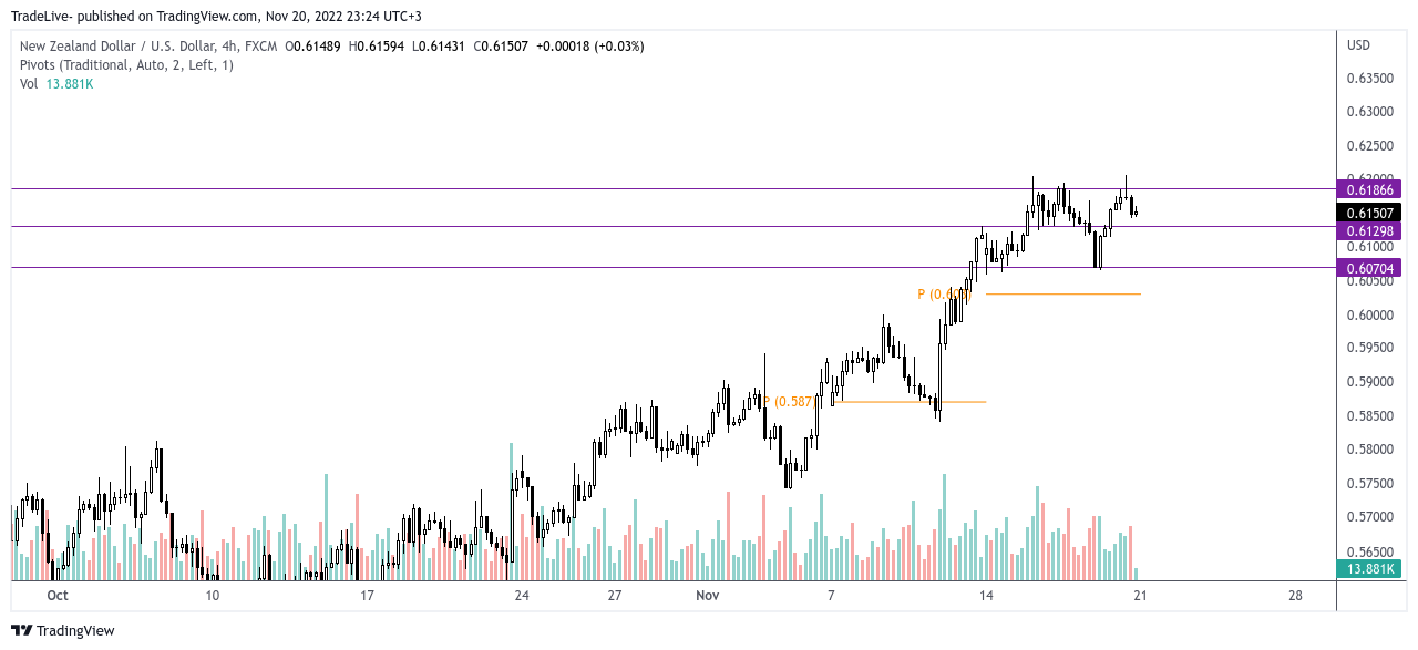 FX:NZDUSD Chart Image by TradeLive-