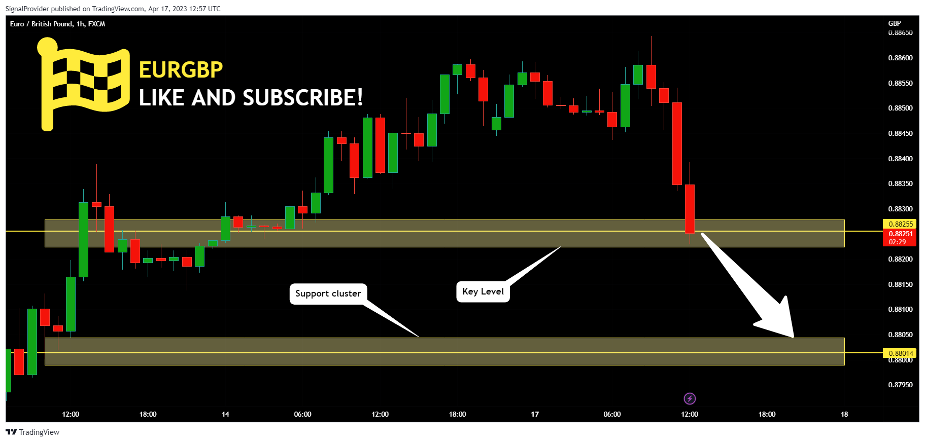FX:EURGBP Chart Image by SignalProvider