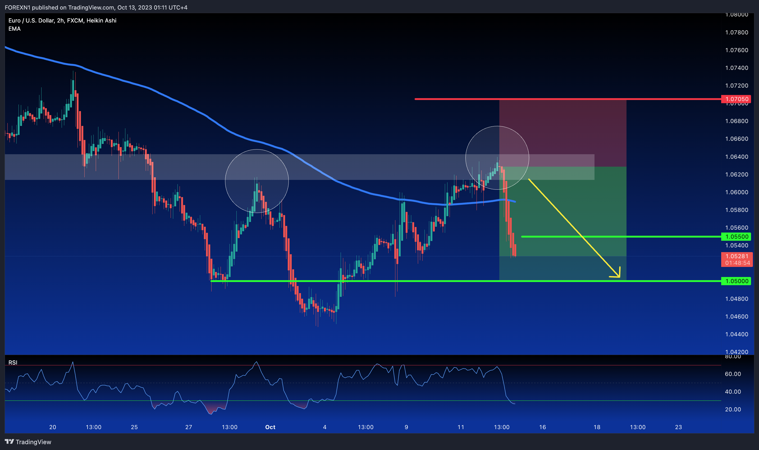 FX:EURUSD Chart Image by FOREXN1